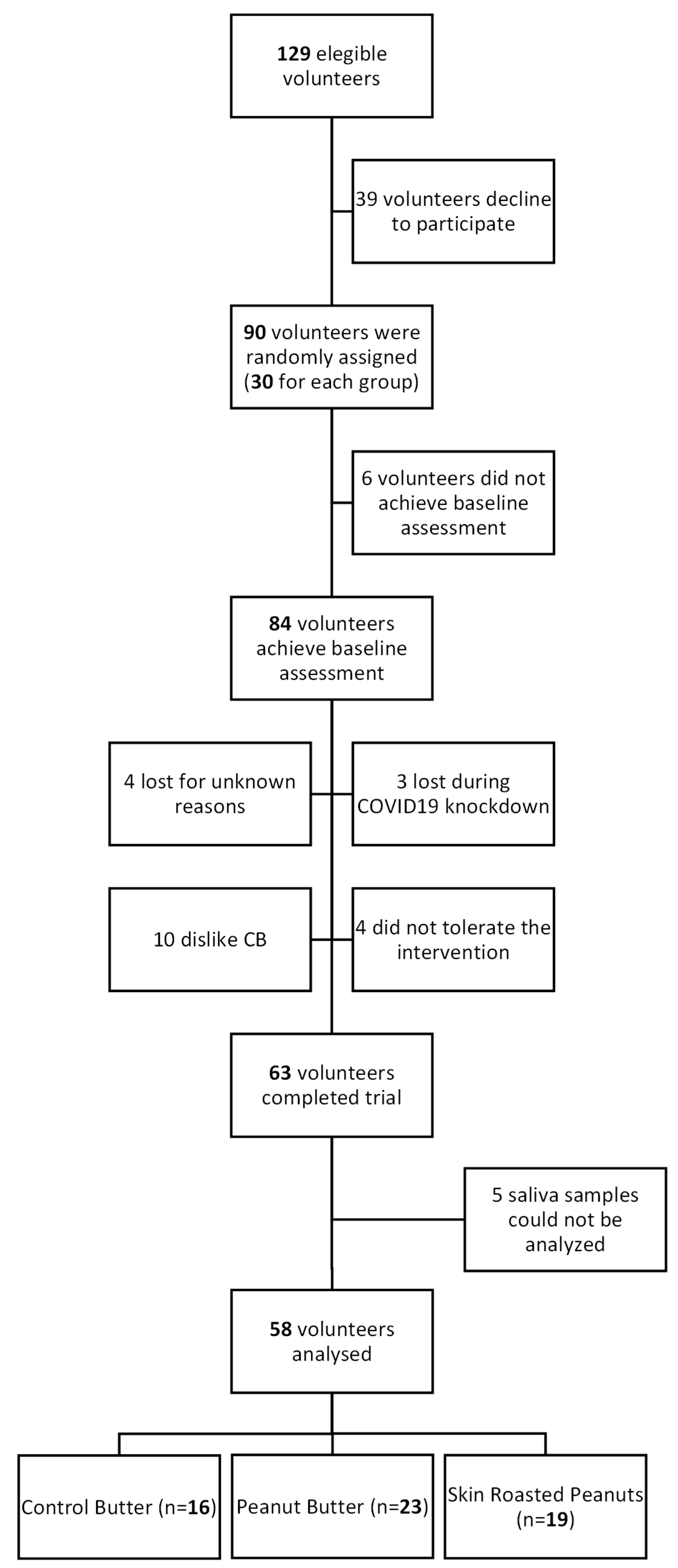 Antioxidants 14 00467 g0a1