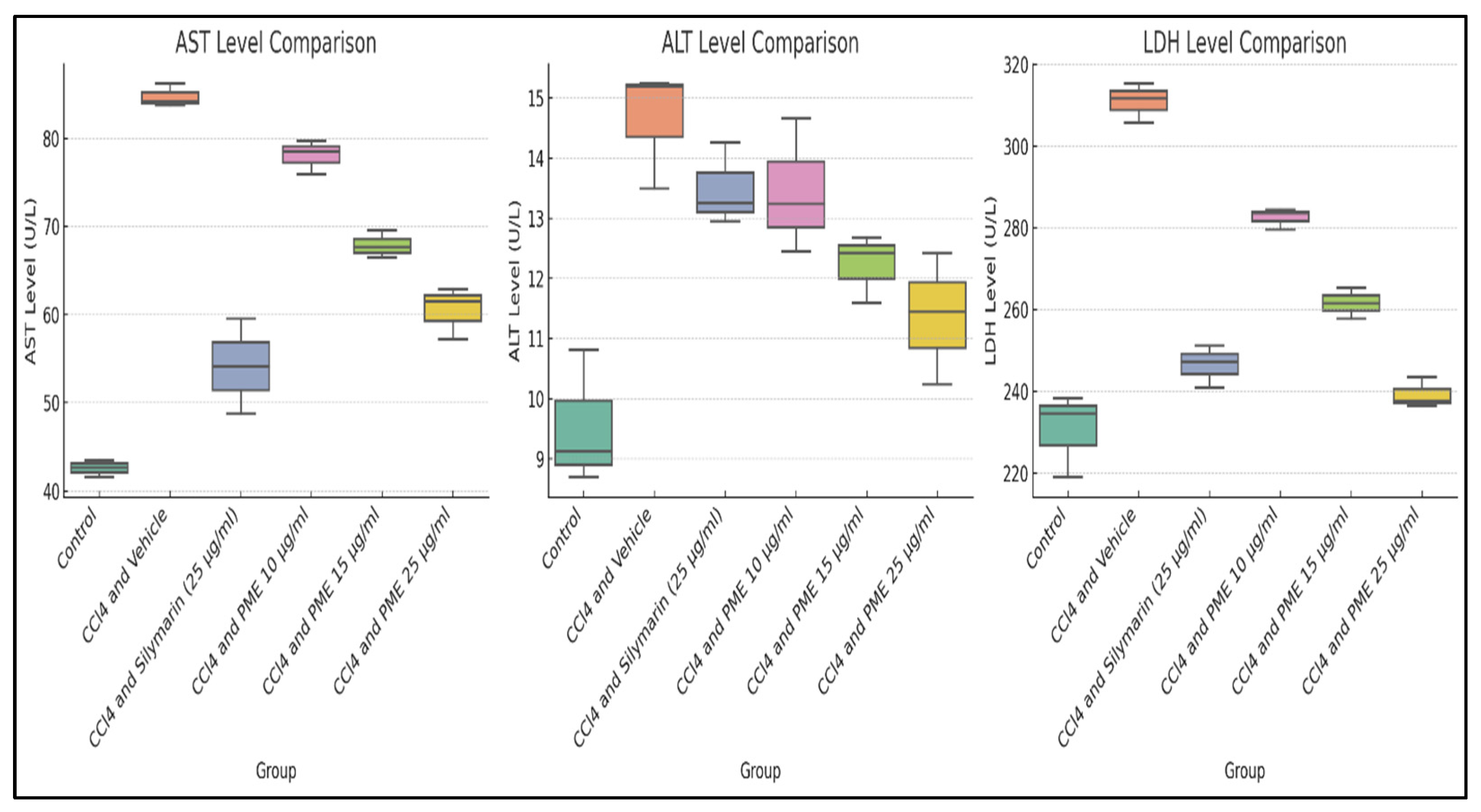Antioxidants 14 00472 g005