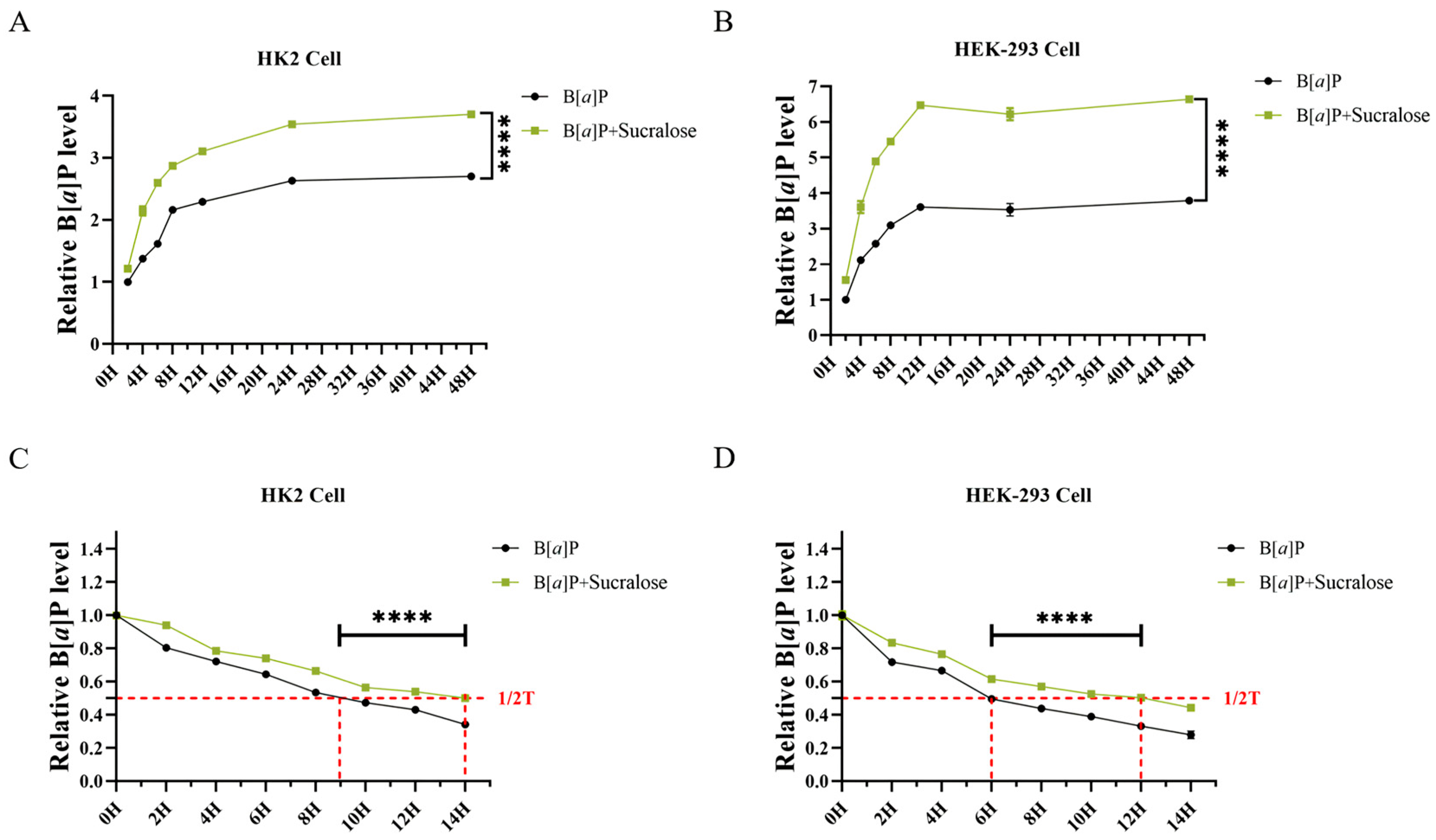 Antioxidants 14 00474 g003