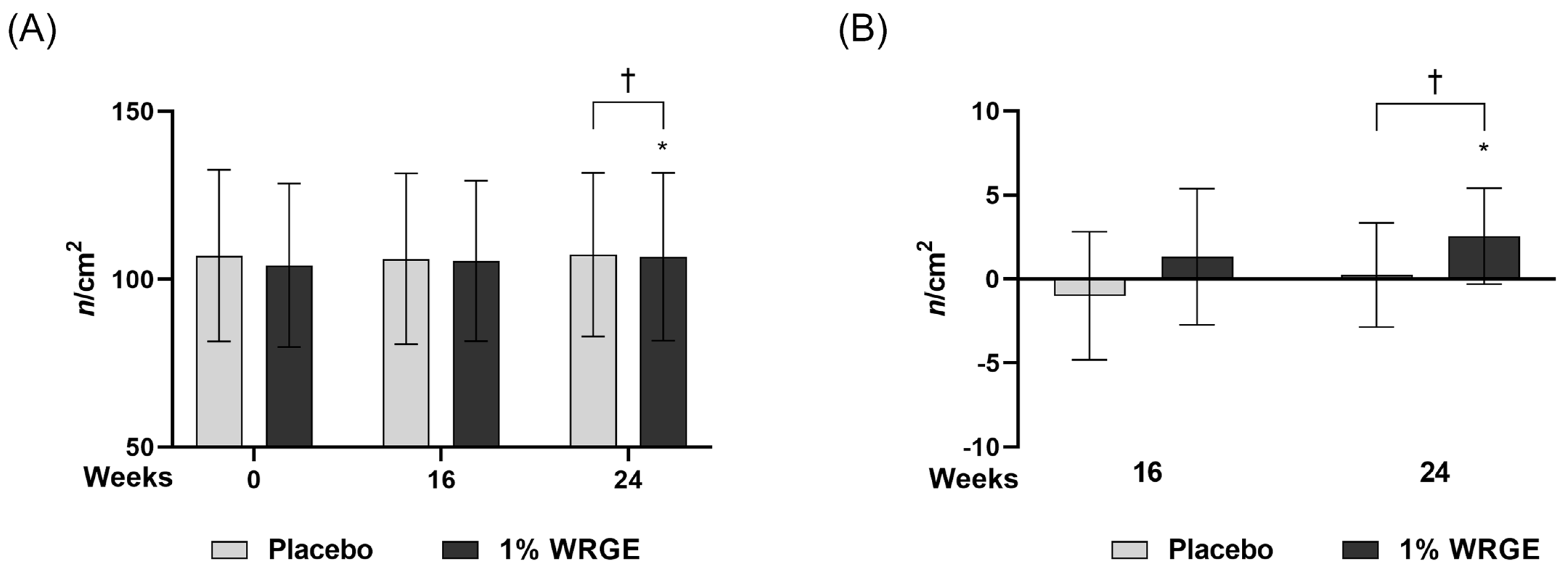 Antioxidants 14 00477 g011