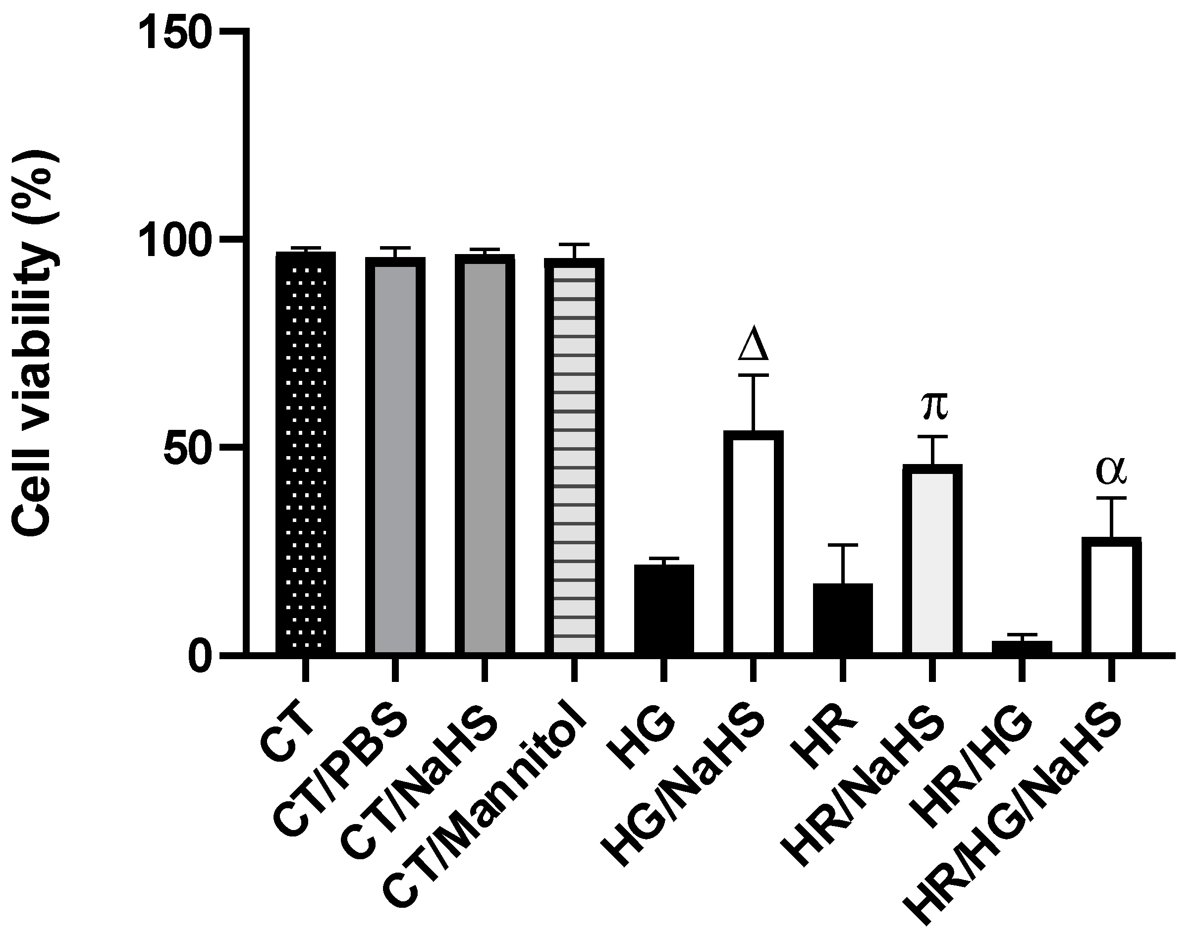 Antioxidants 14 00482 g003