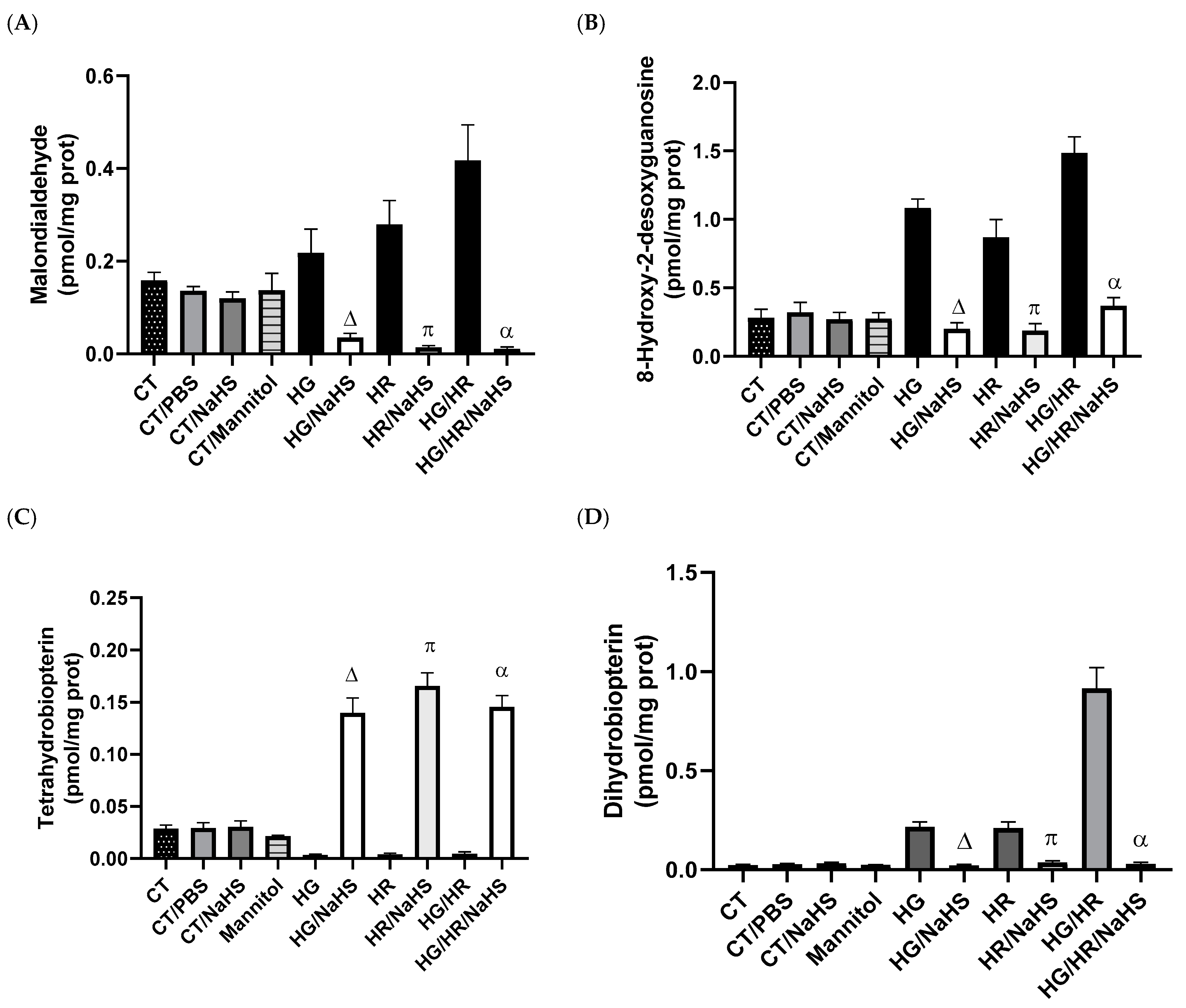 Antioxidants 14 00482 g006