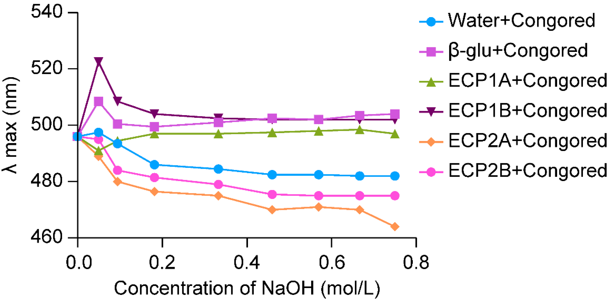 Antioxidants 14 00491 g003