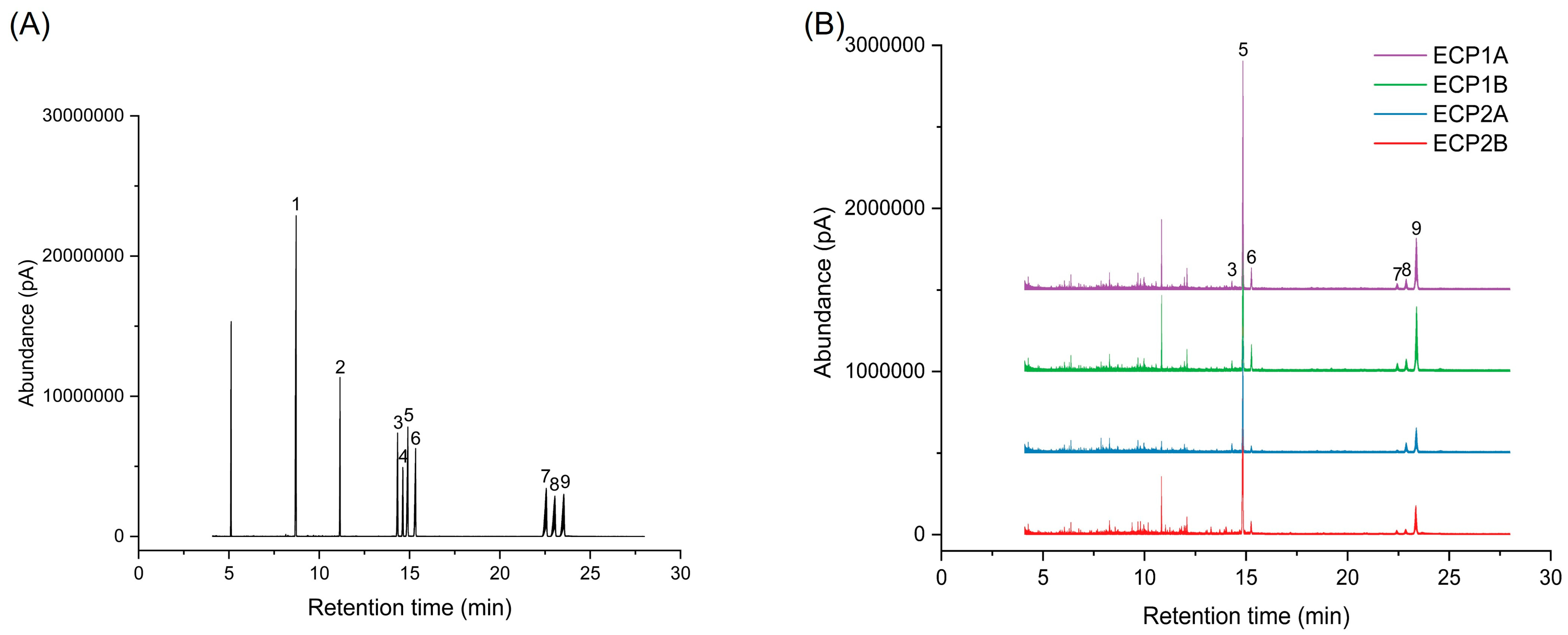 Antioxidants 14 00491 g004