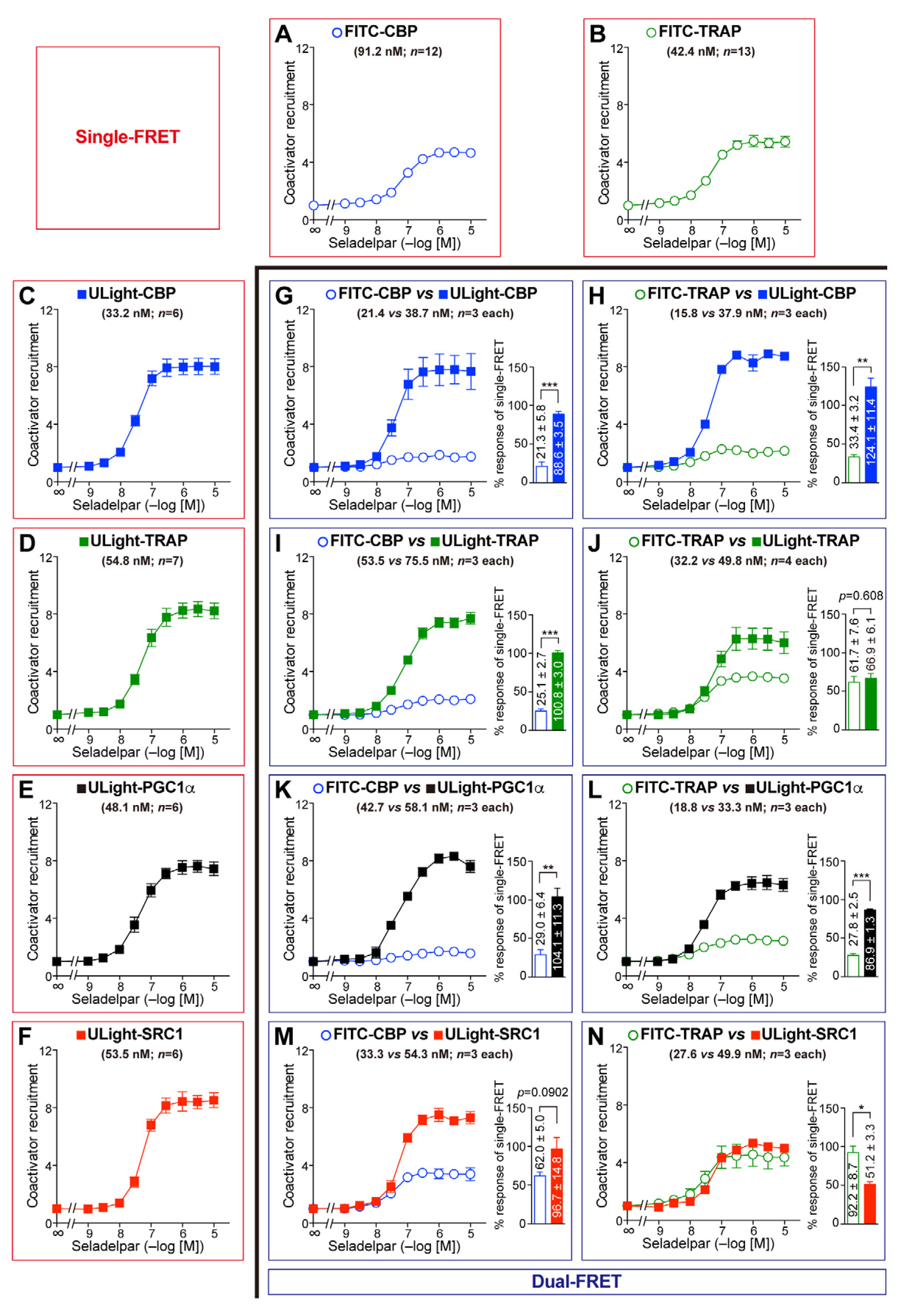 Antioxidants 14 00494 g004