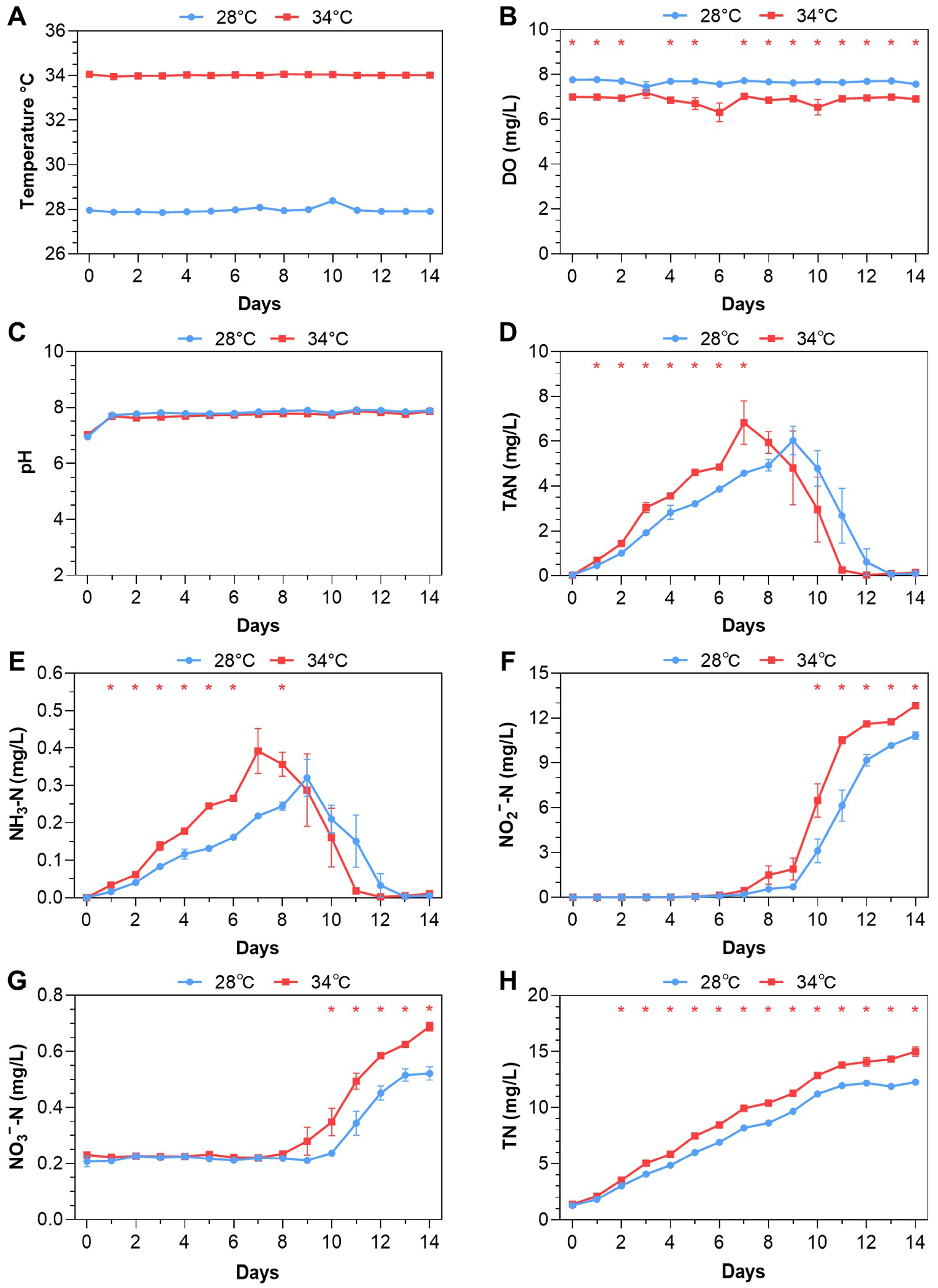 Antioxidants 14 00495 g001