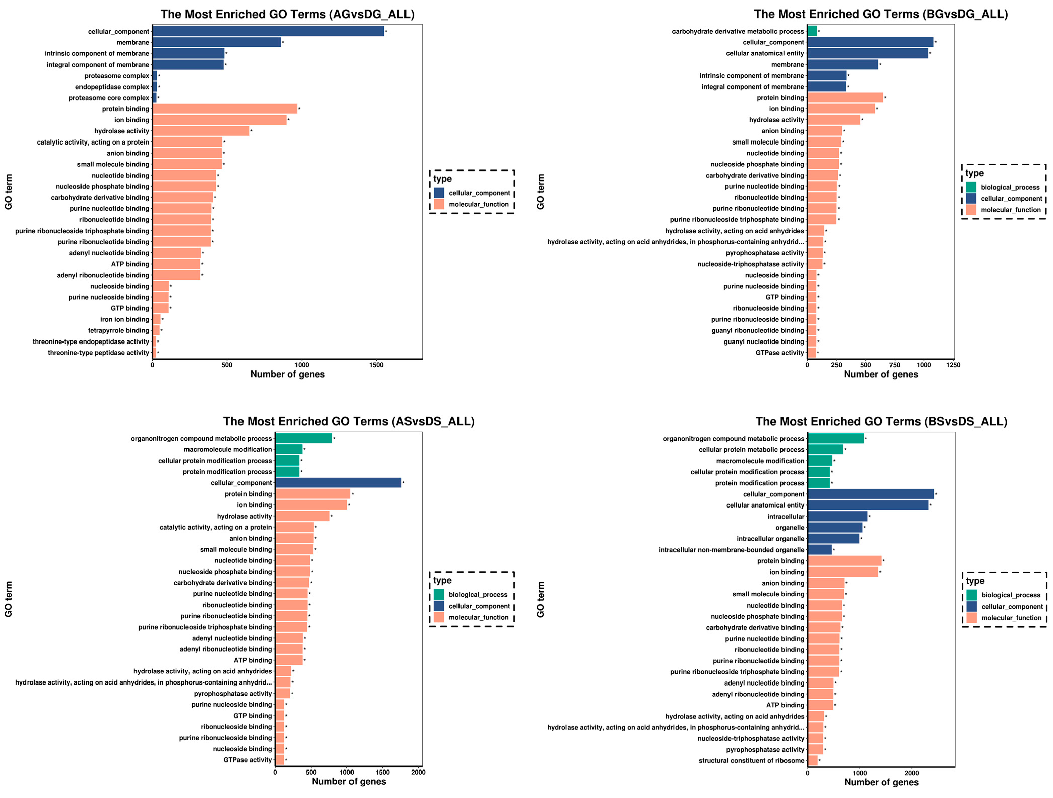Antioxidants 14 00499 g004