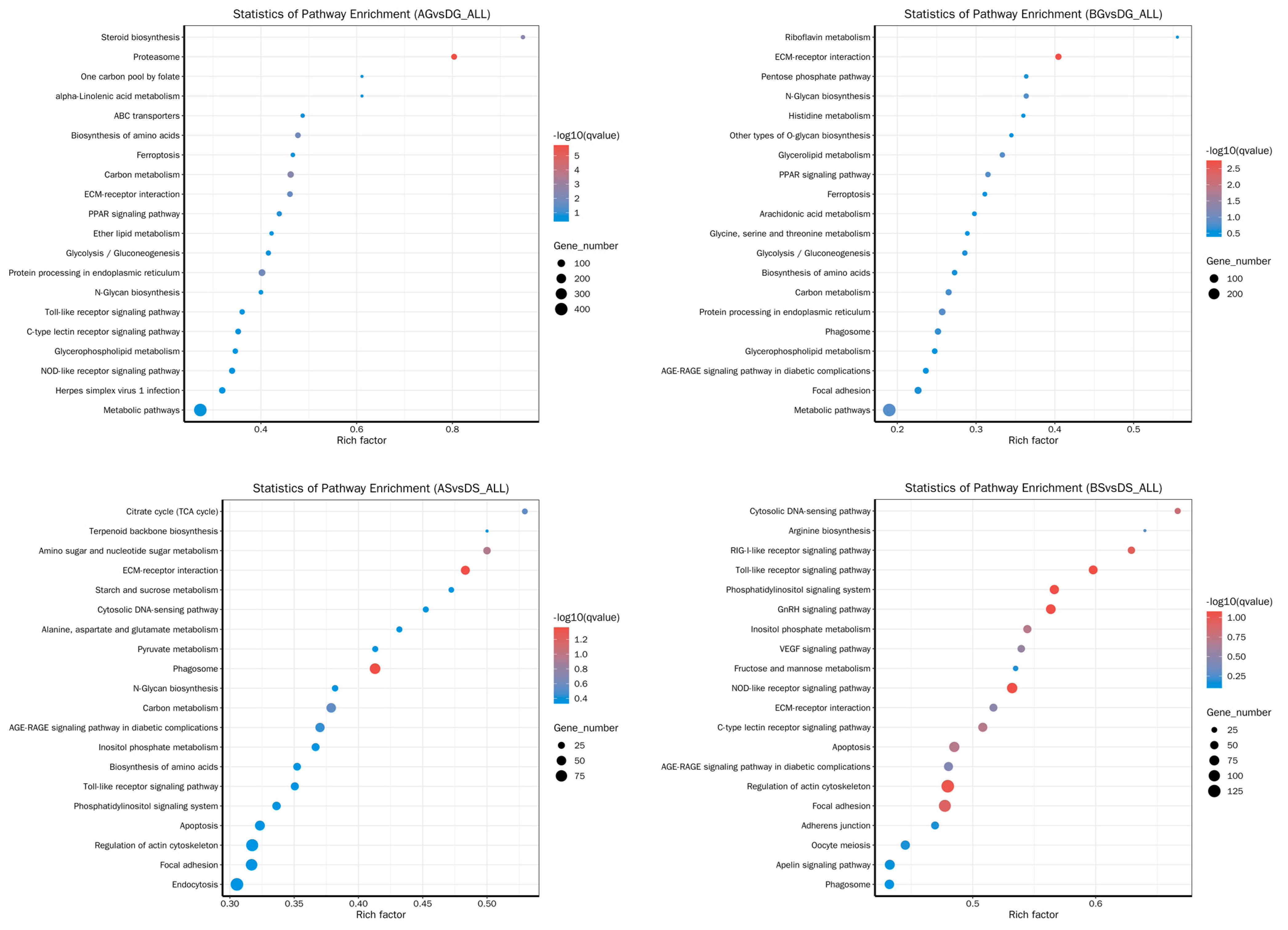 Antioxidants 14 00499 g005
