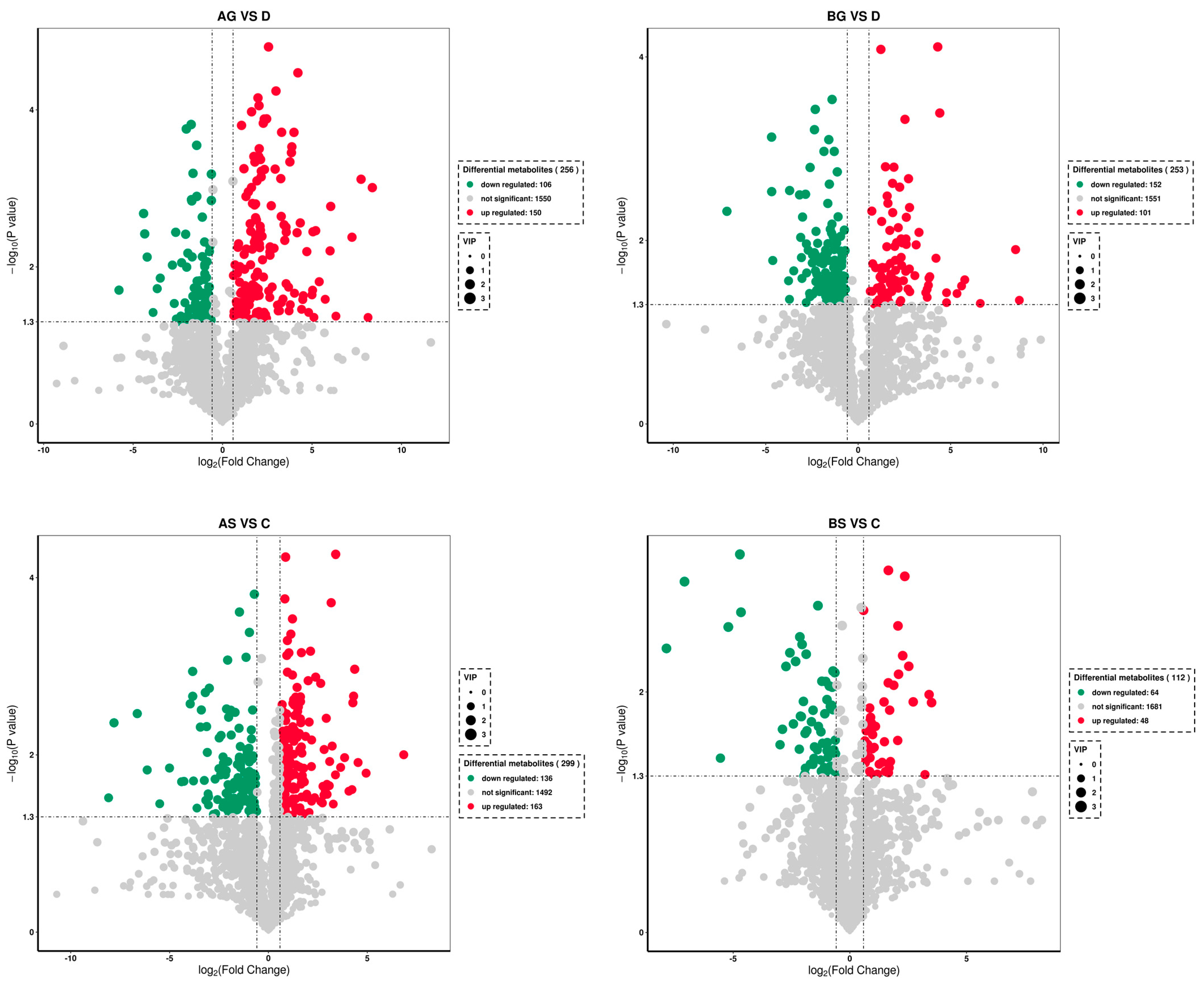 Antioxidants 14 00499 g007