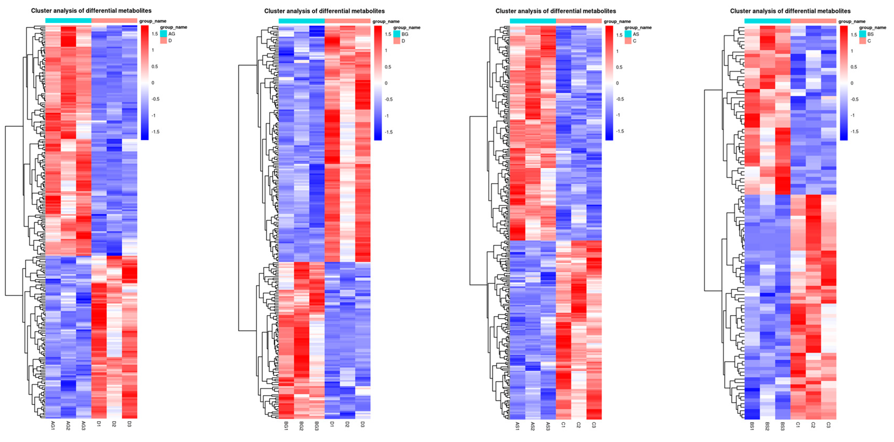 Antioxidants 14 00499 g008