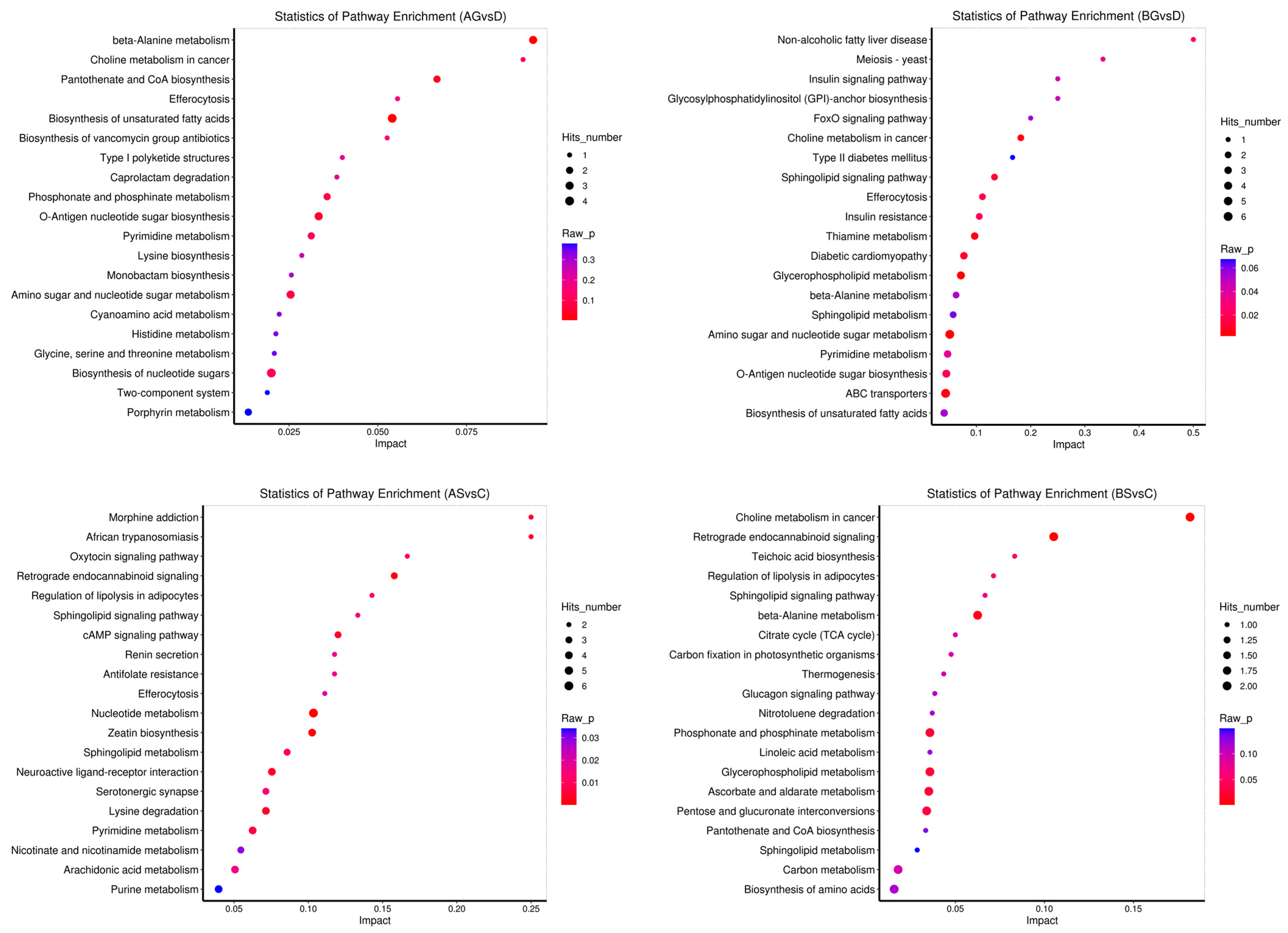 Antioxidants 14 00499 g009