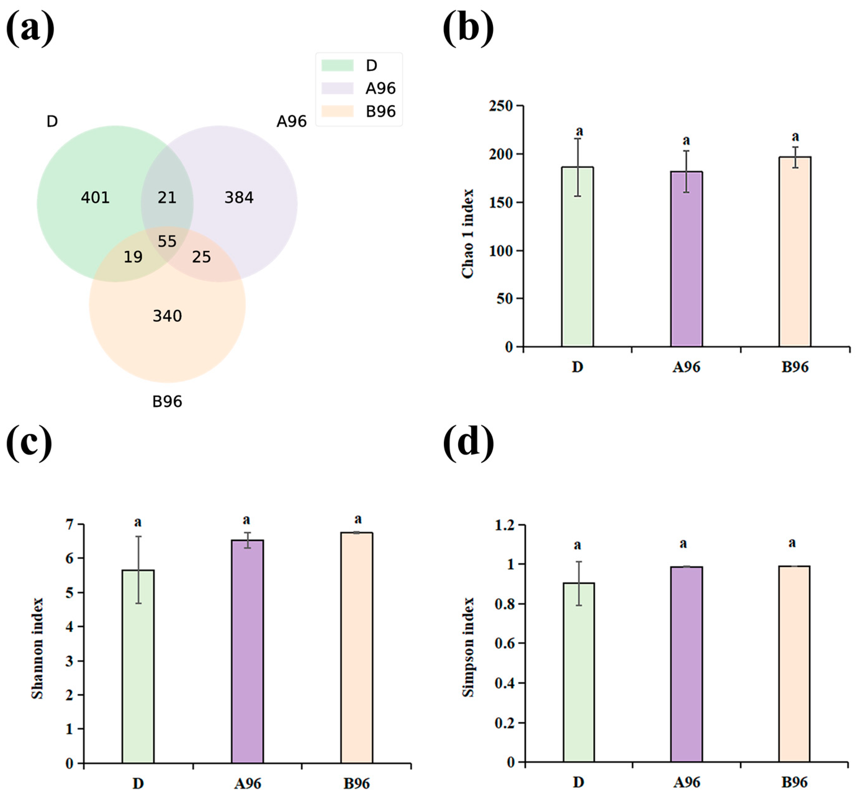 Antioxidants 14 00499 g010