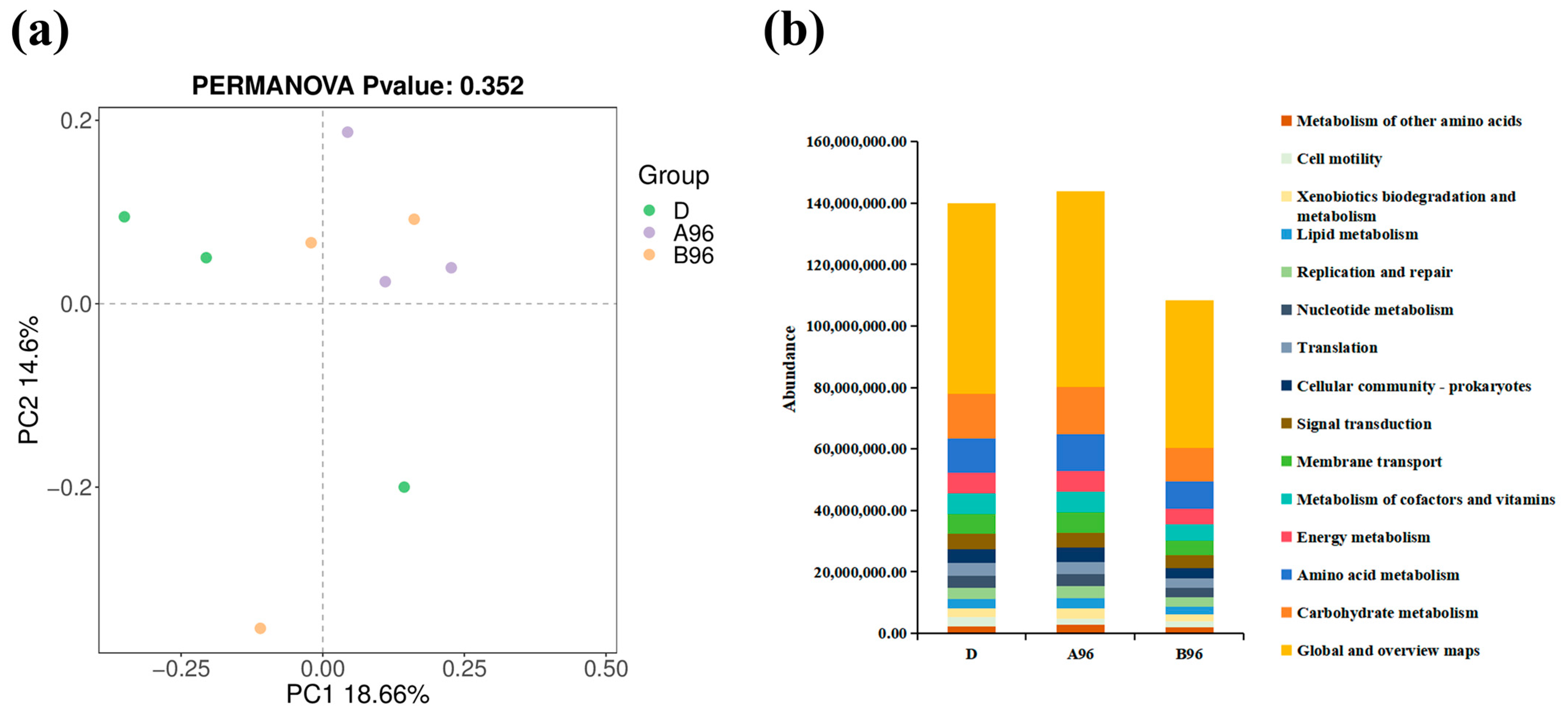 Antioxidants 14 00499 g012