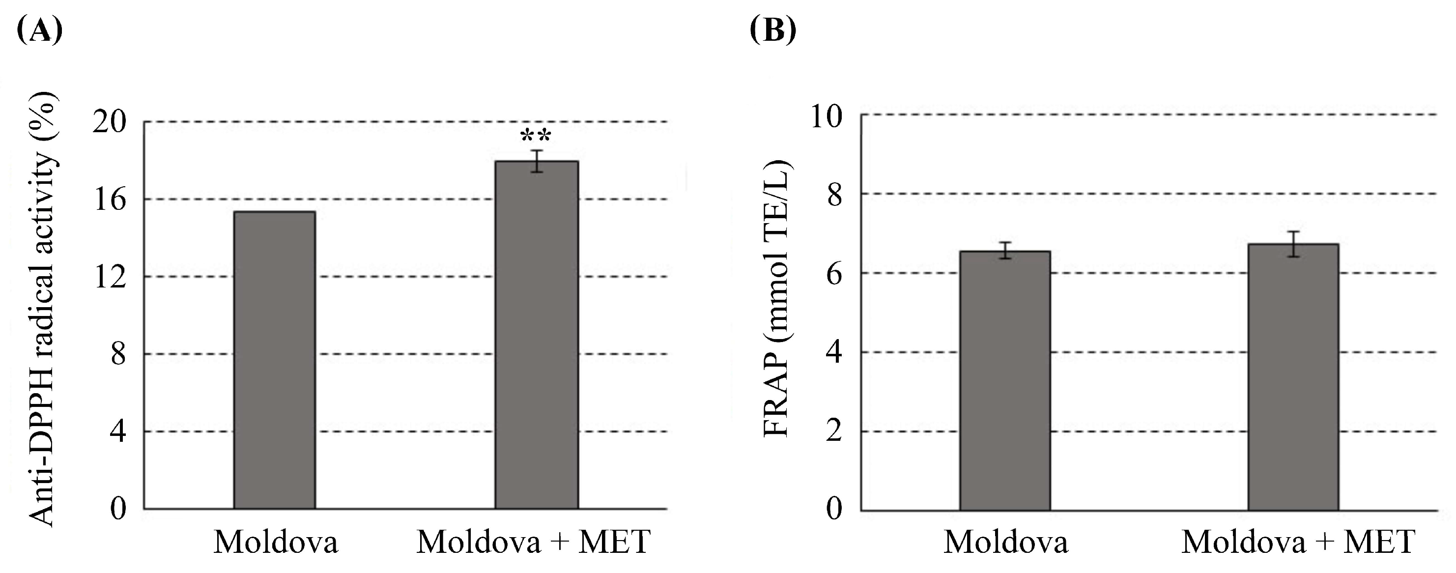Antioxidants 14 00504 g001