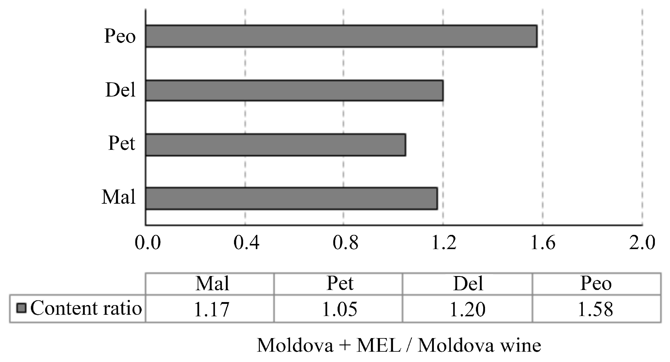 Antioxidants 14 00504 g002