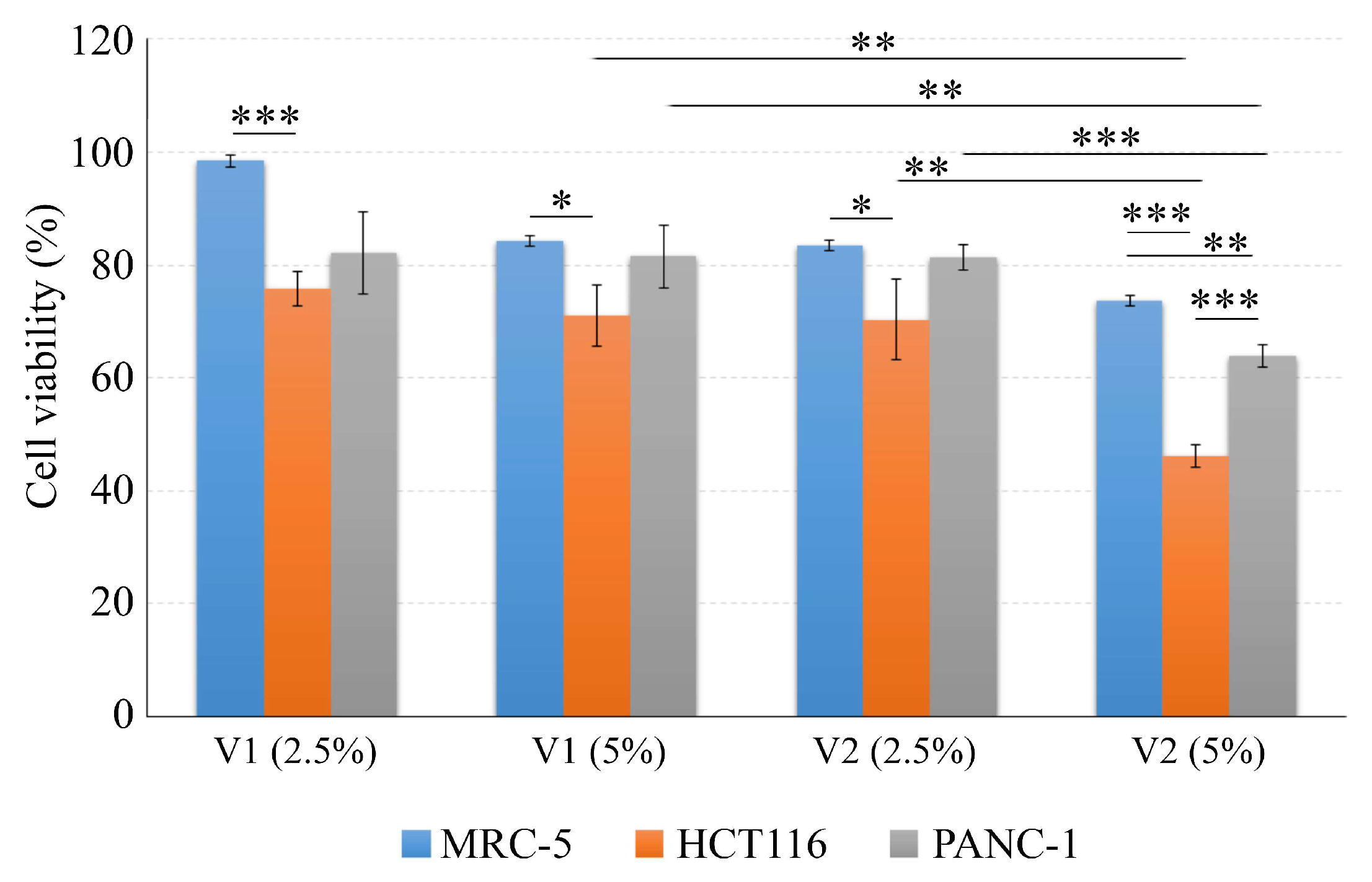 Antioxidants 14 00504 g006