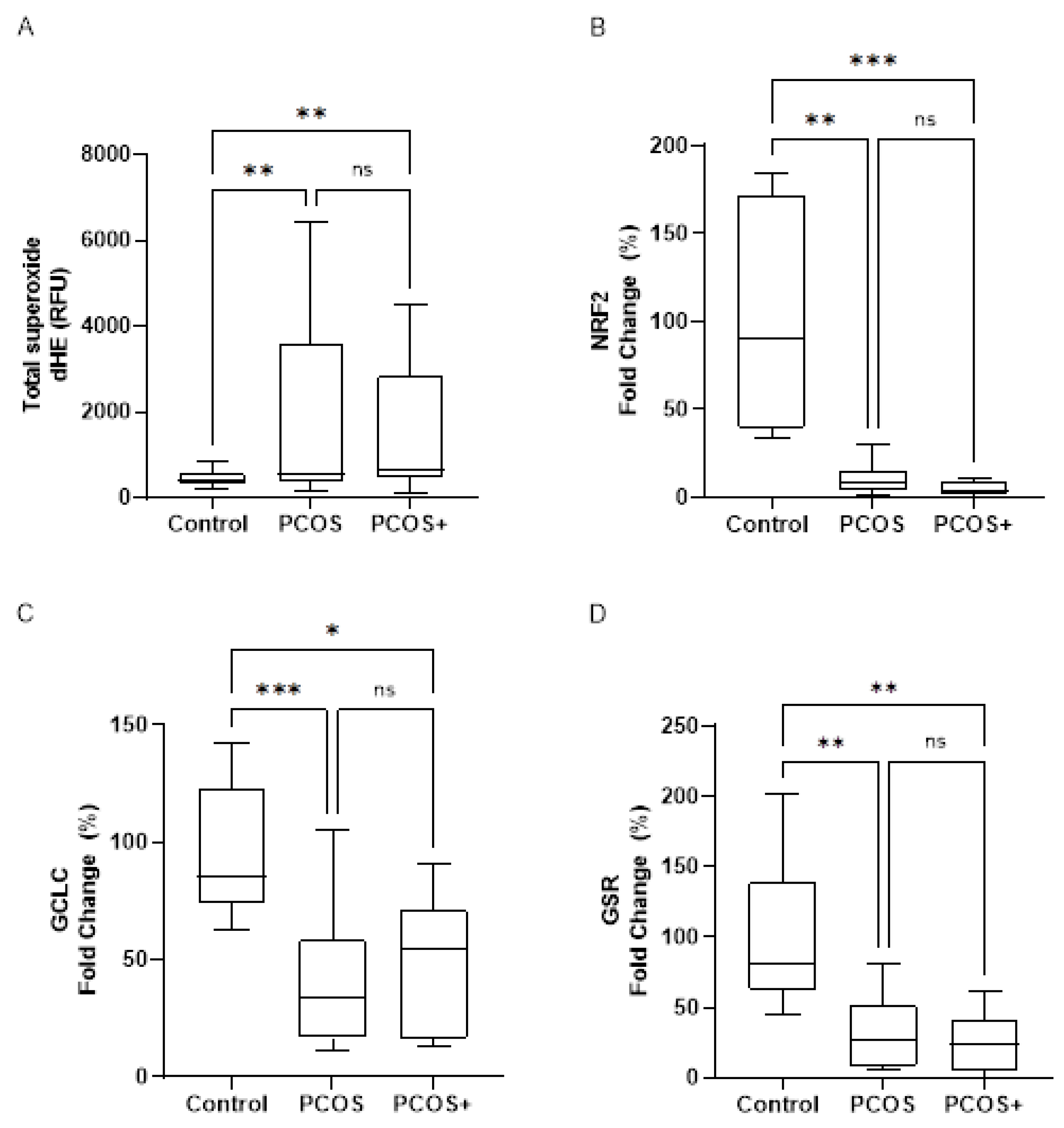 Antioxidants 14 00507 g003