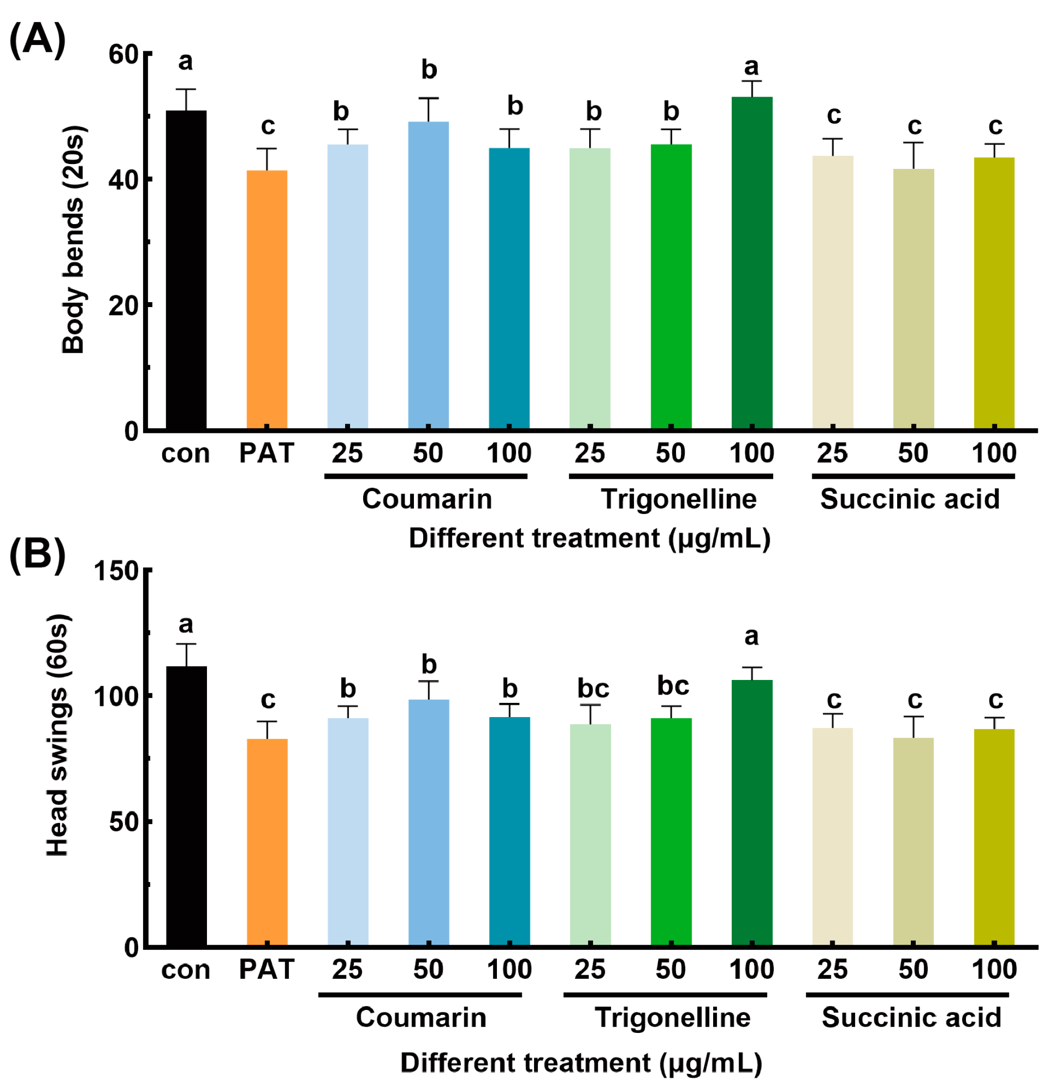 Antioxidants 14 00509 g005