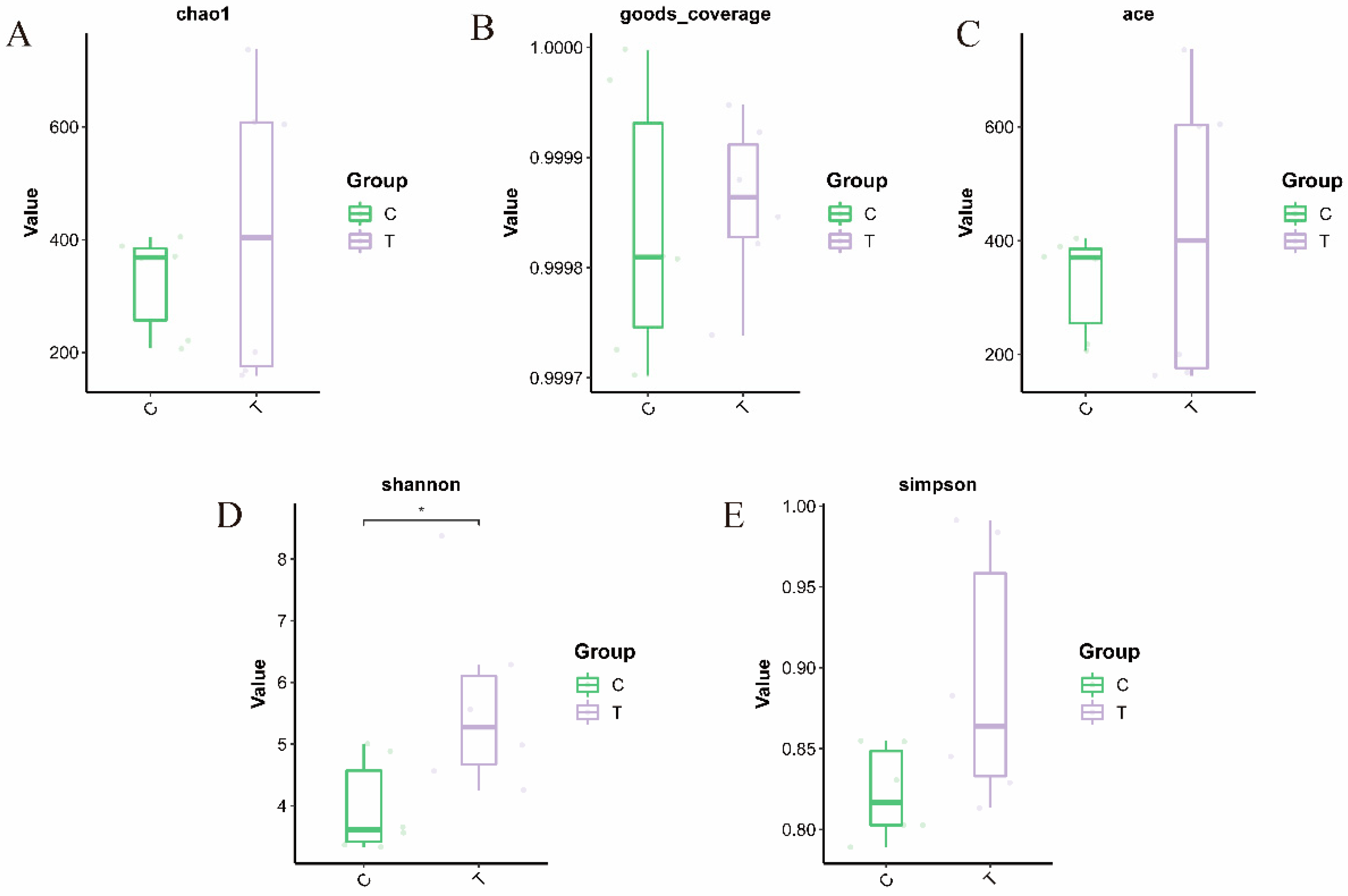 Antioxidants 14 00510 g001