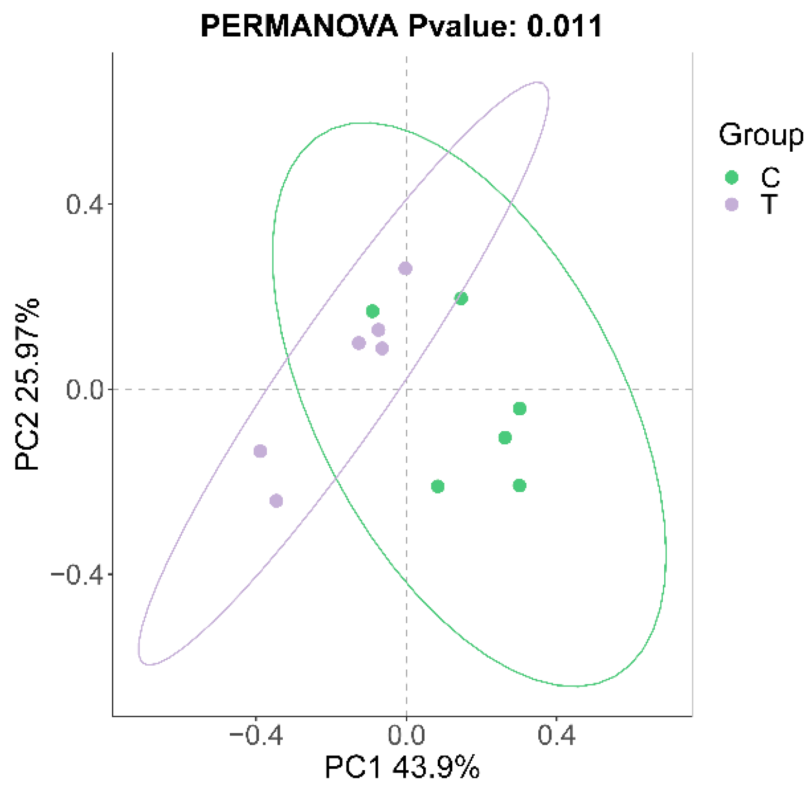 Antioxidants 14 00510 g003
