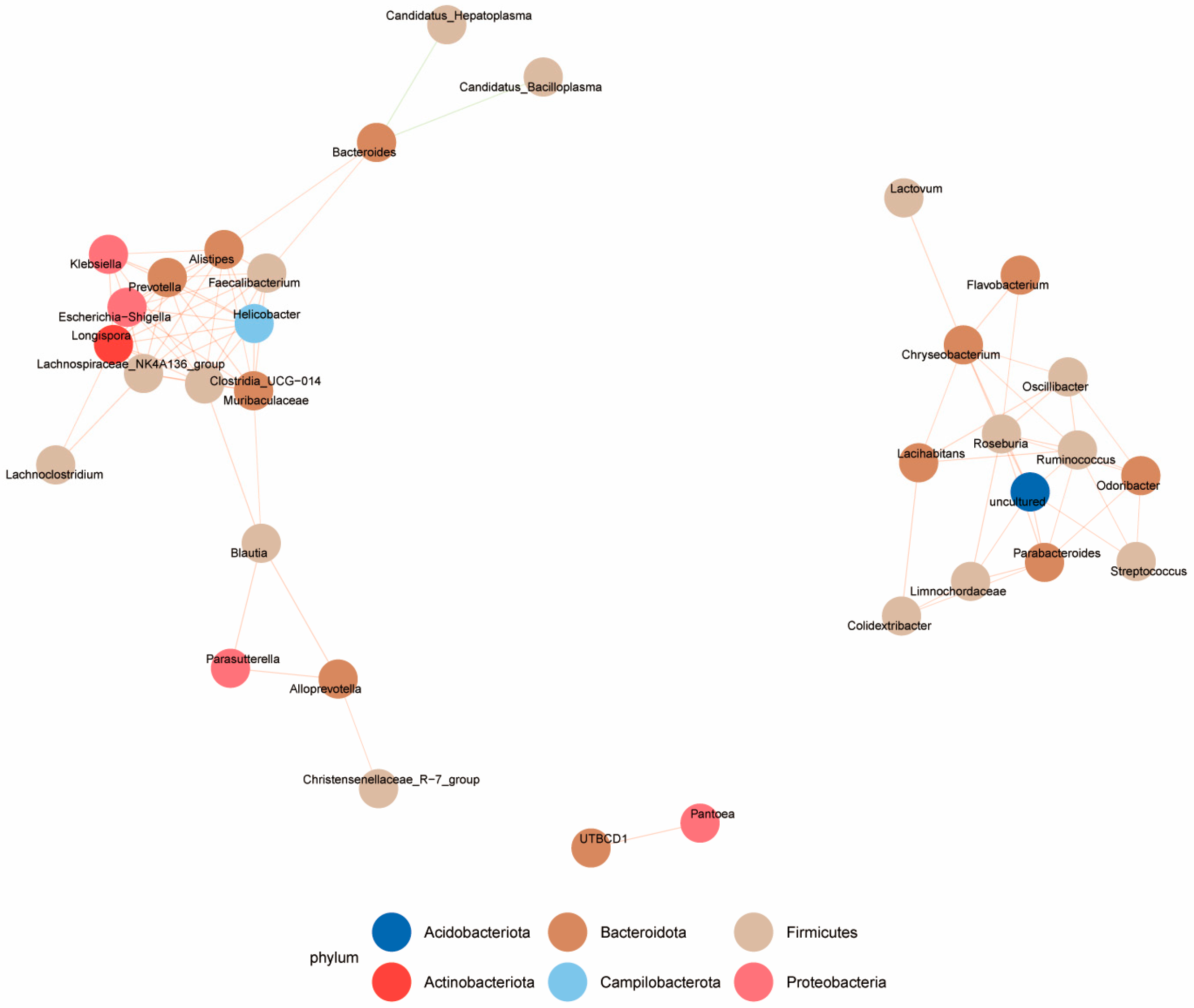 Antioxidants 14 00510 g007