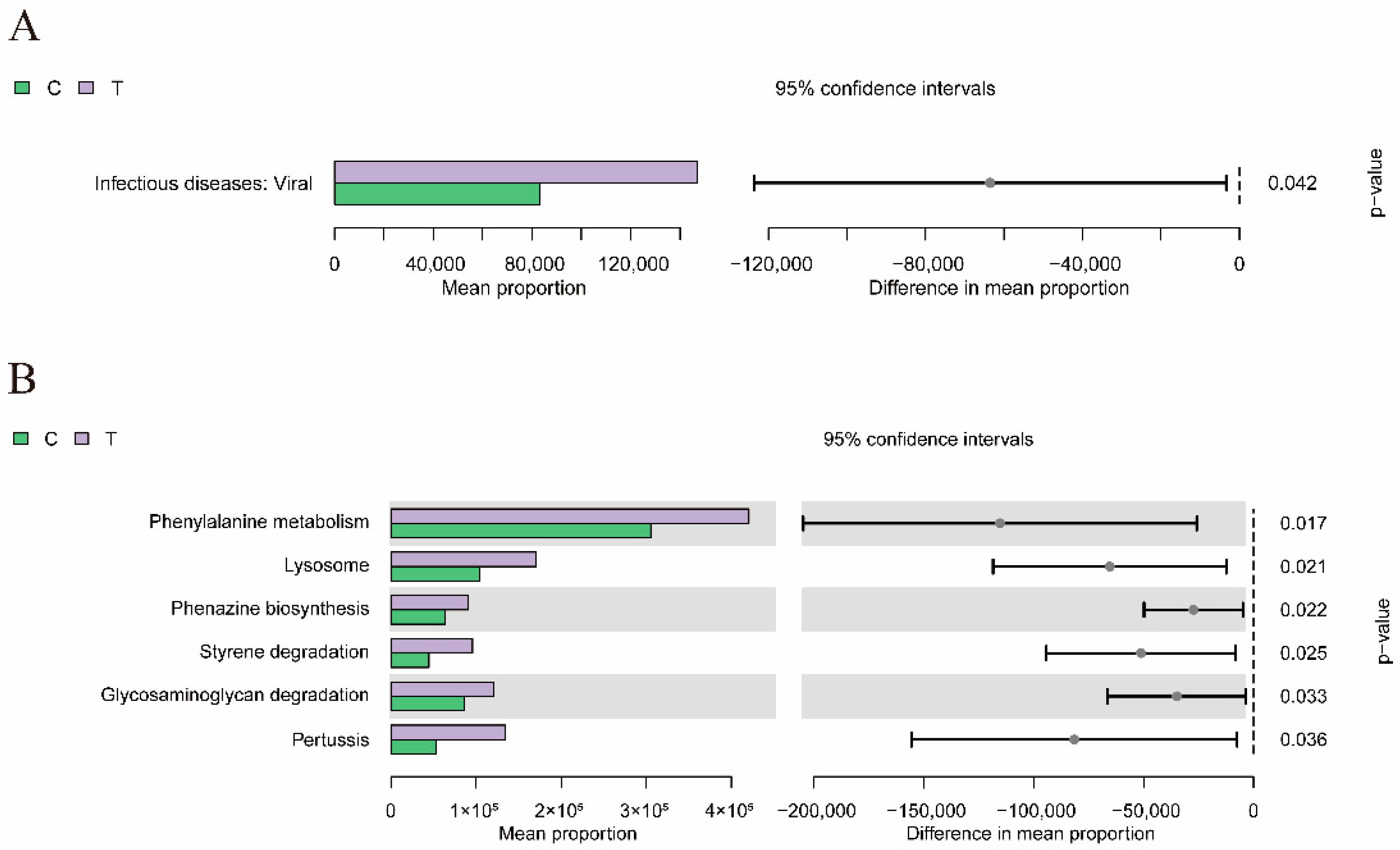 Antioxidants 14 00510 g008