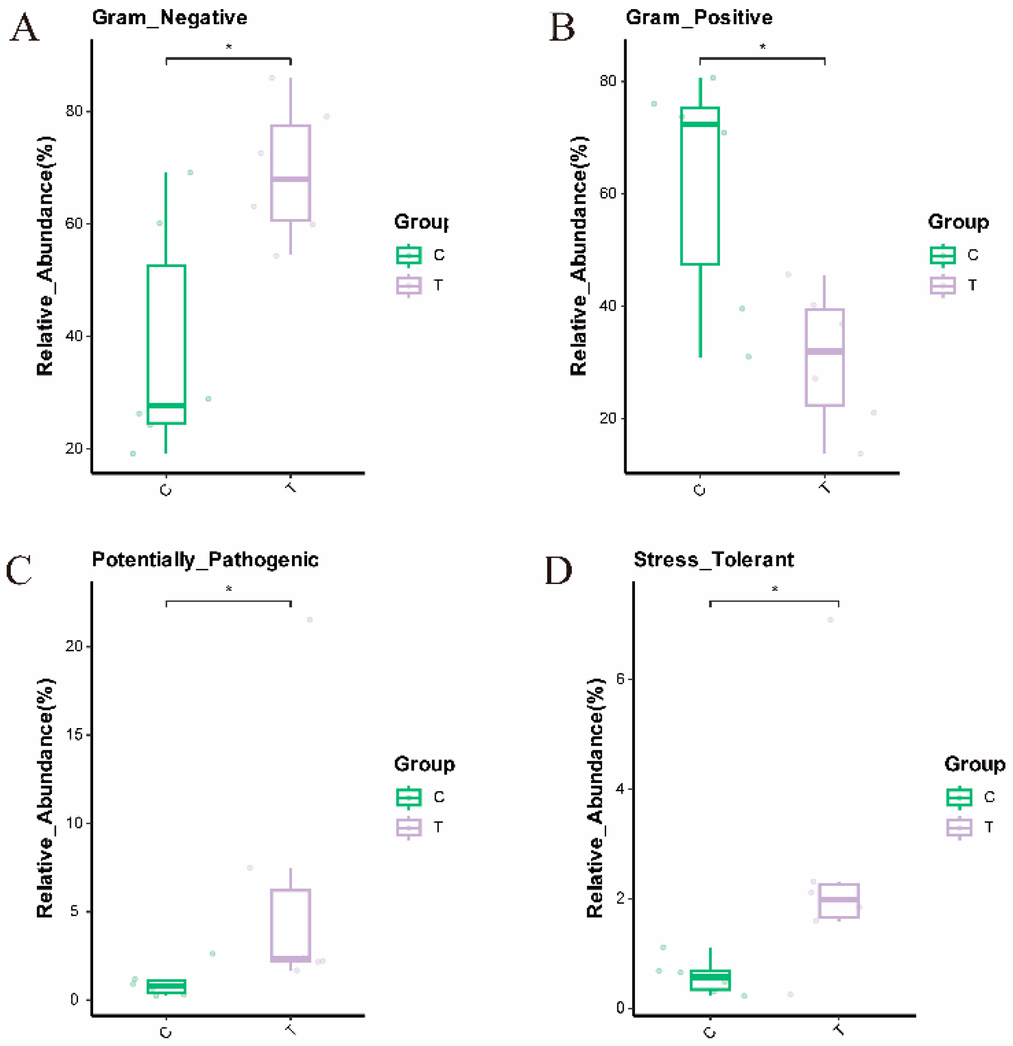 Antioxidants 14 00510 g009
