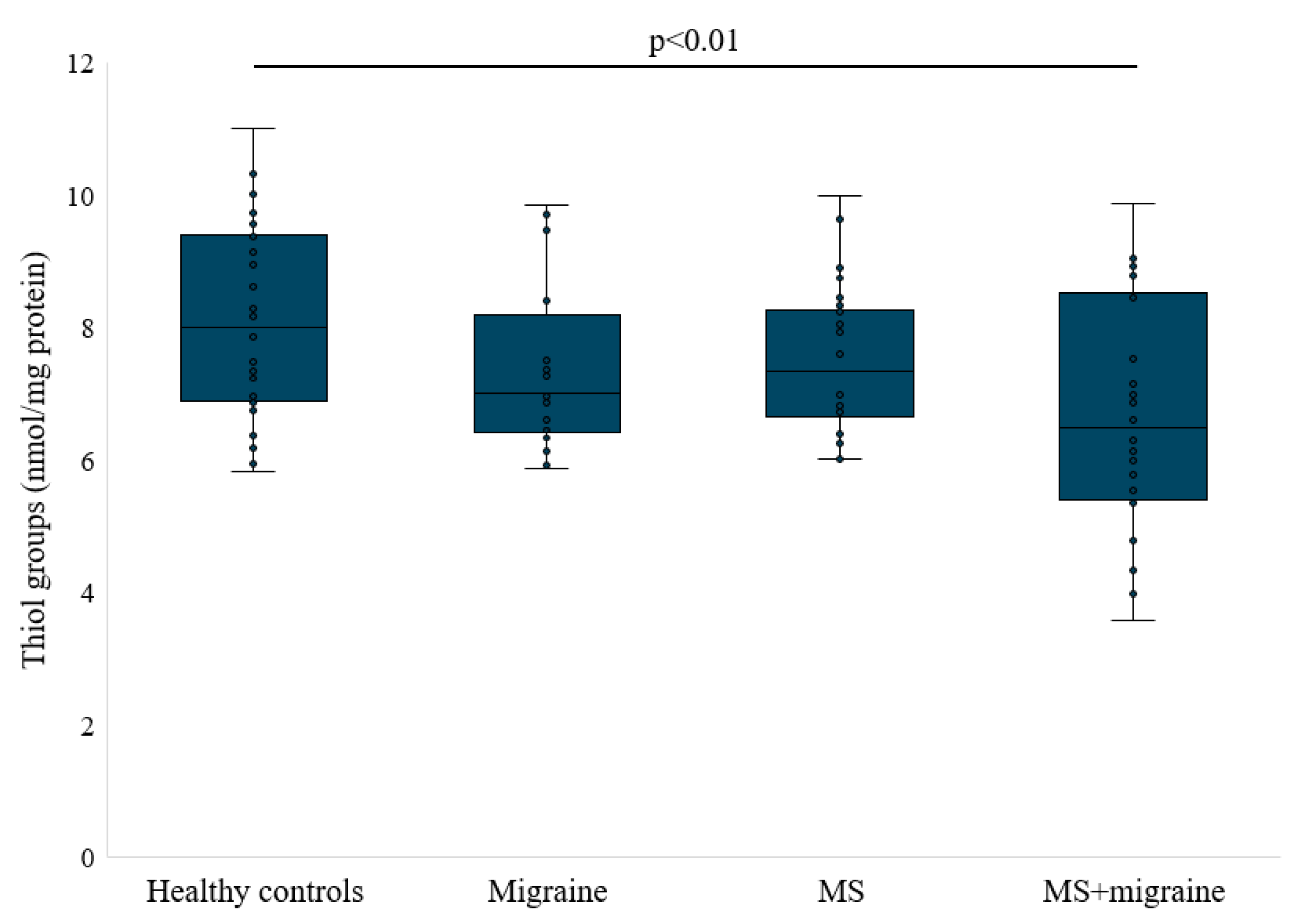 Antioxidants 14 00511 g001 Antioxidants 14 00511 g001