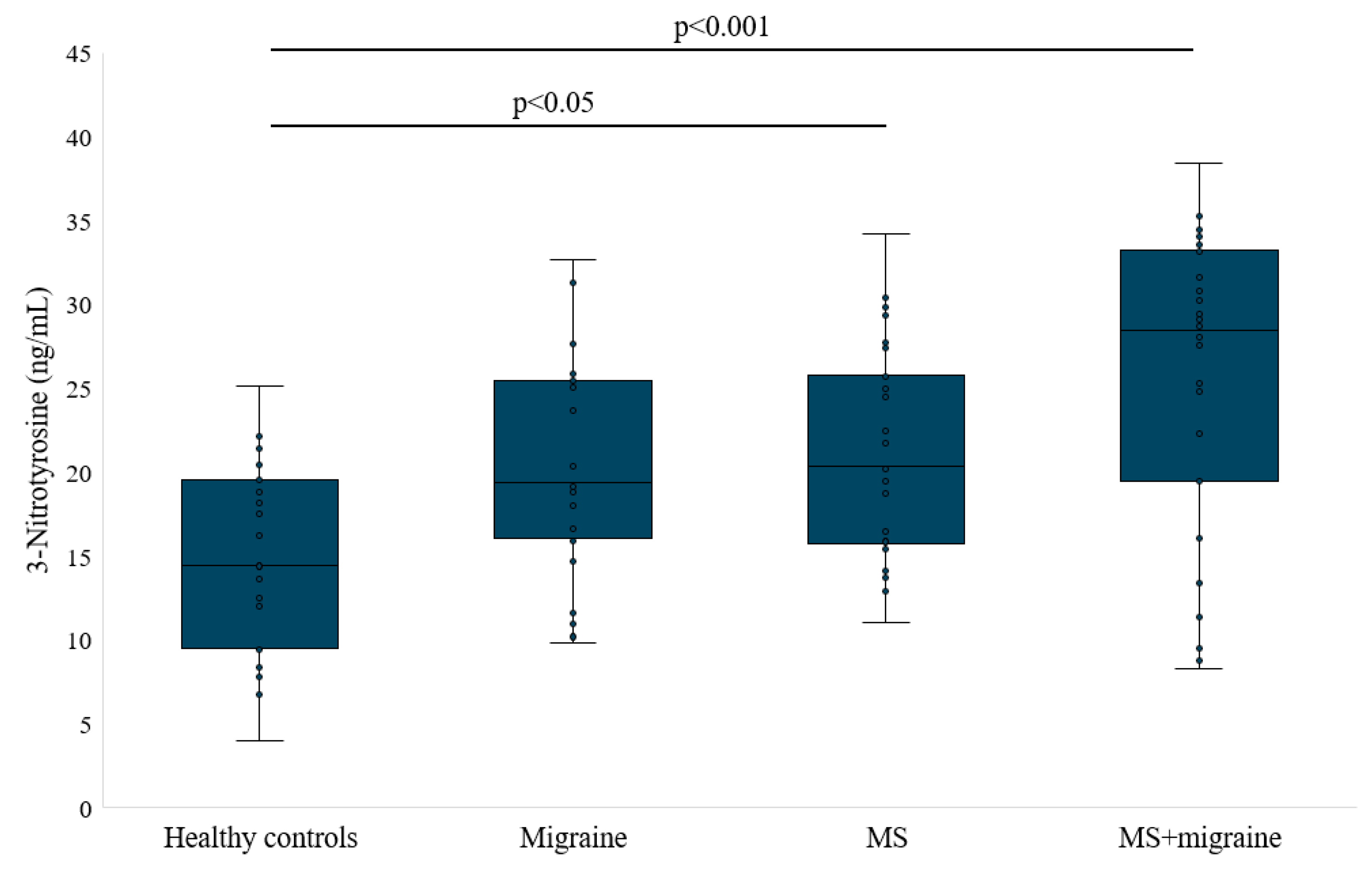 Antioxidants 14 00511 g002 Antioxidants 14 00511 g002