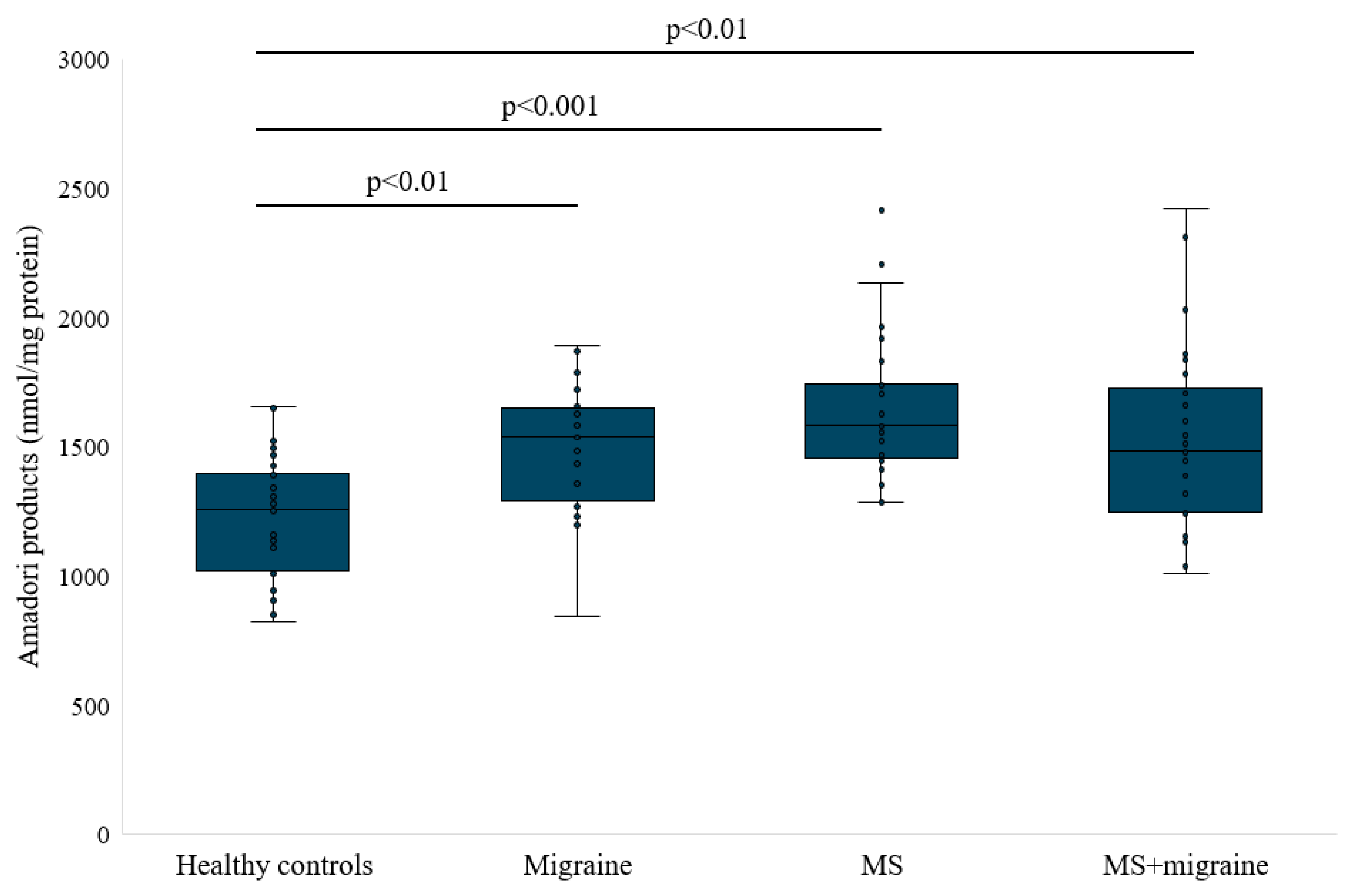 Antioxidants 14 00511 g003 Antioxidants 14 00511 g003