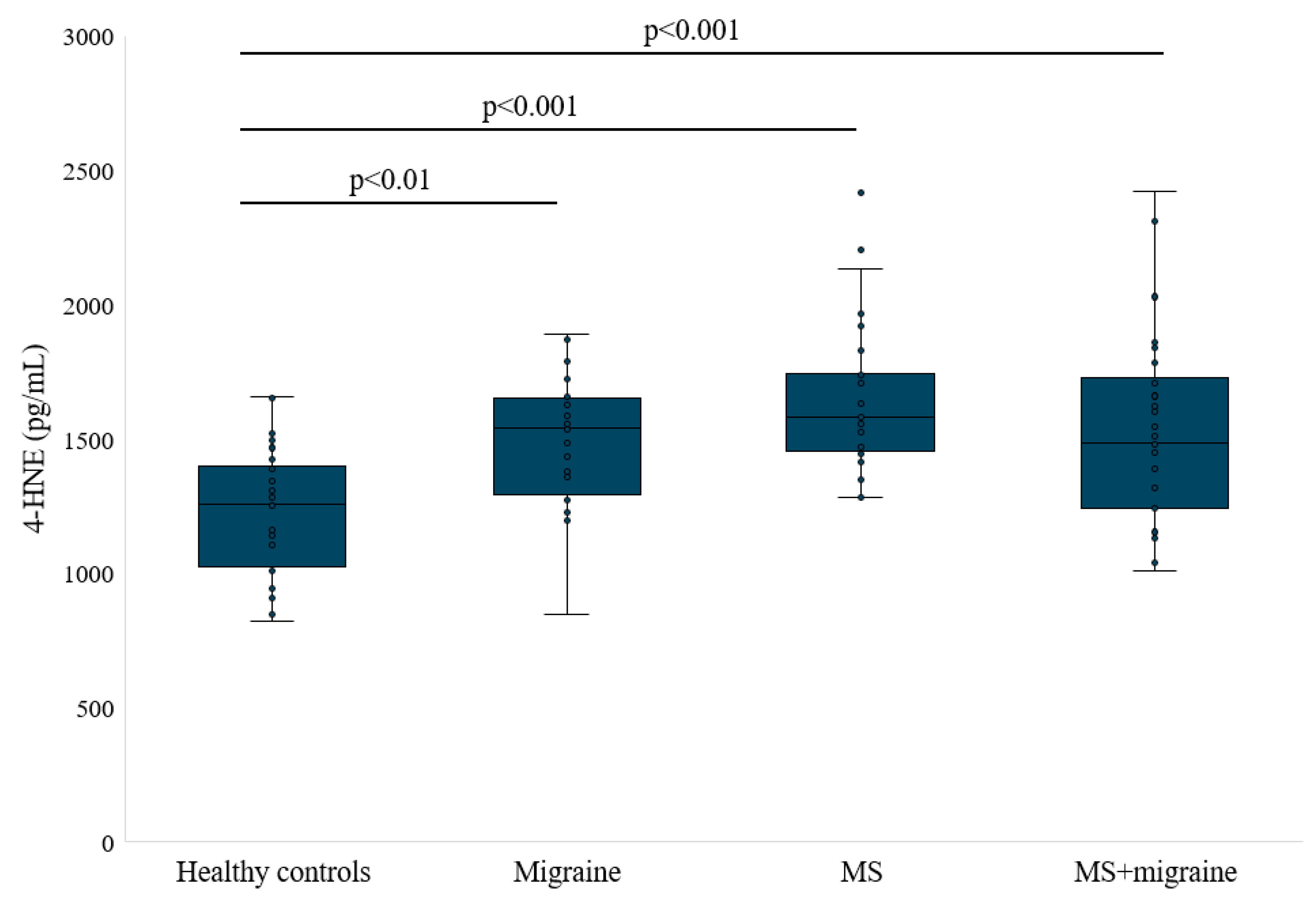 Antioxidants 14 00511 g004 Antioxidants 14 00511 g004