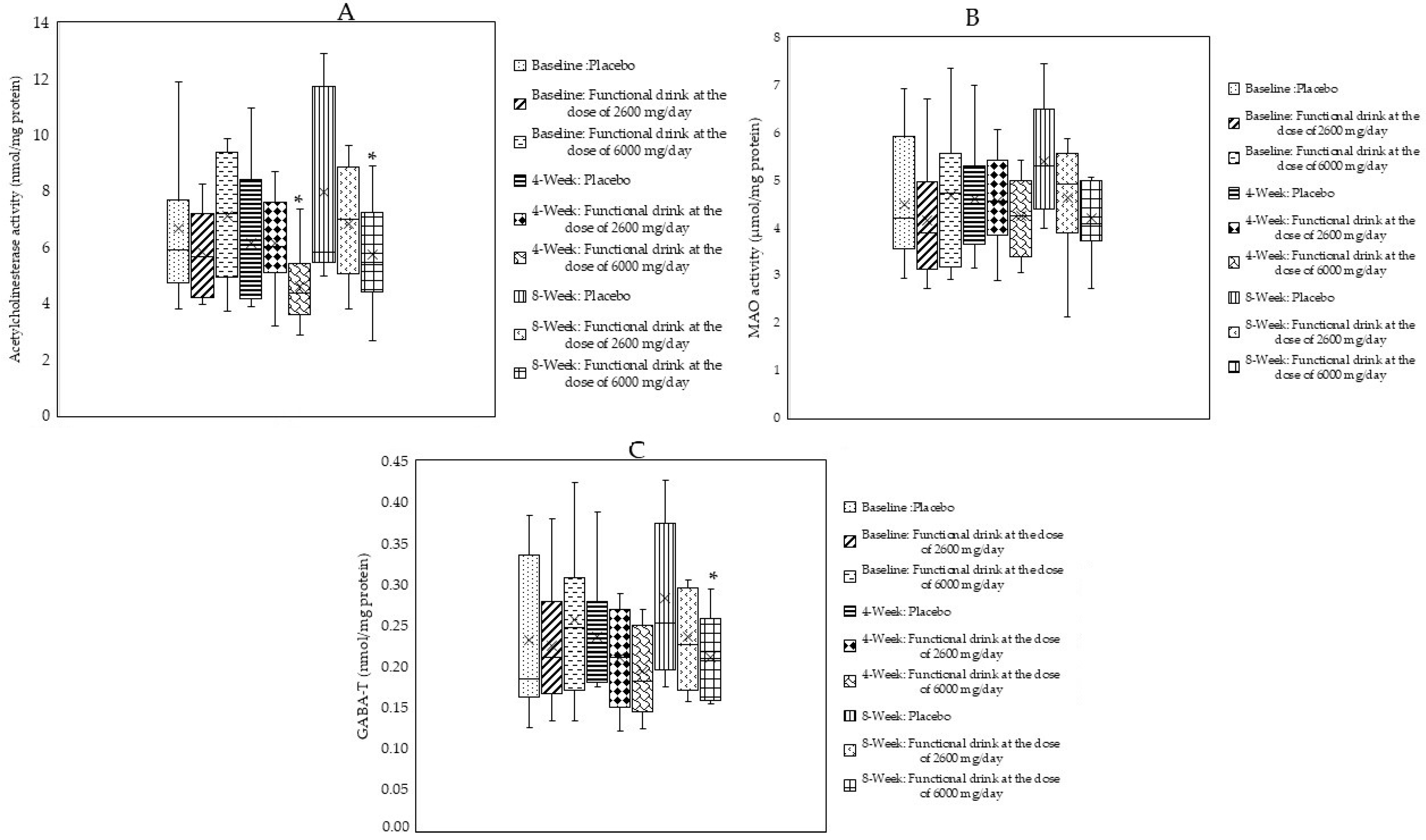 Antioxidants 14 00520 g002