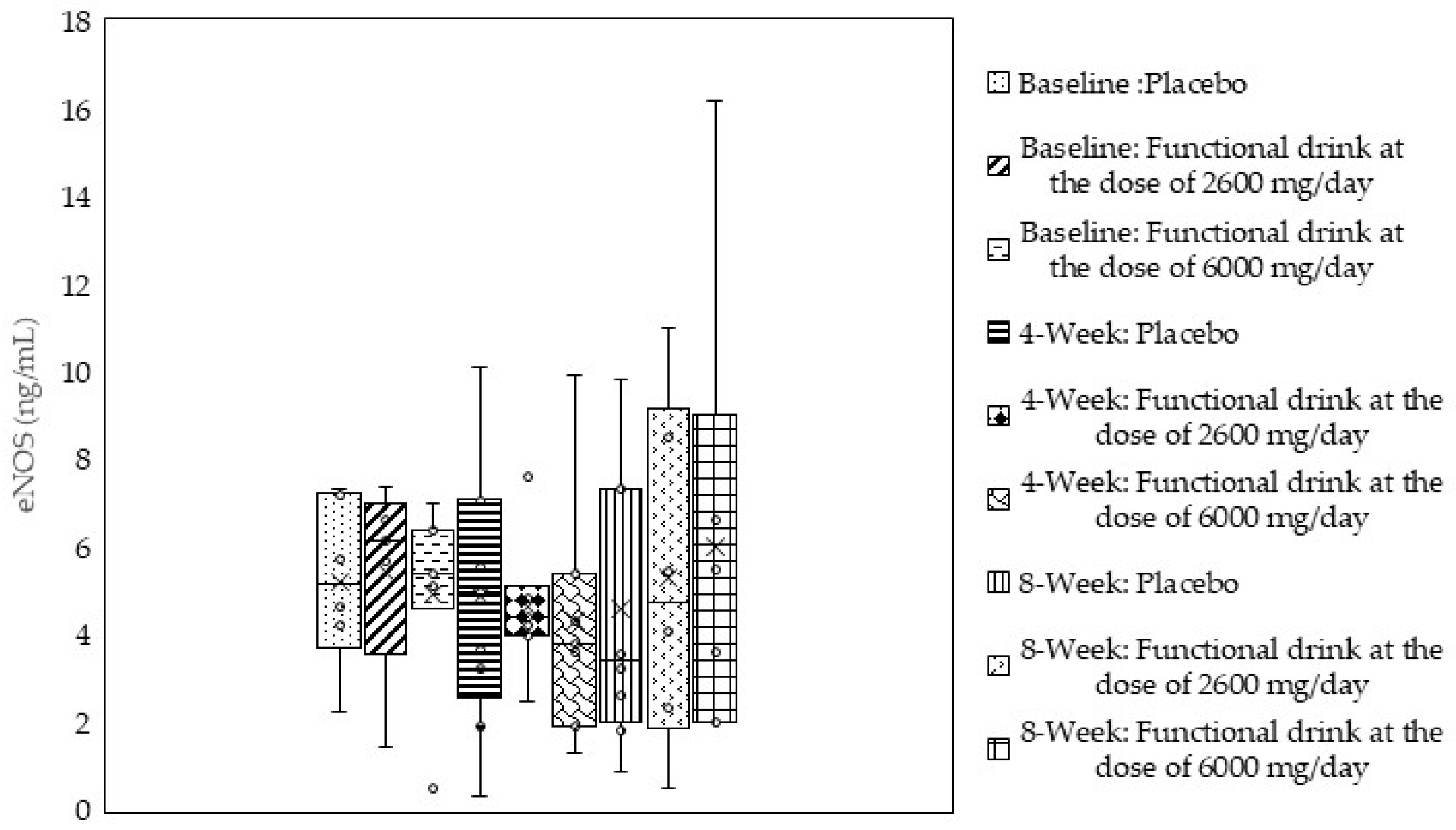Antioxidants 14 00520 g003