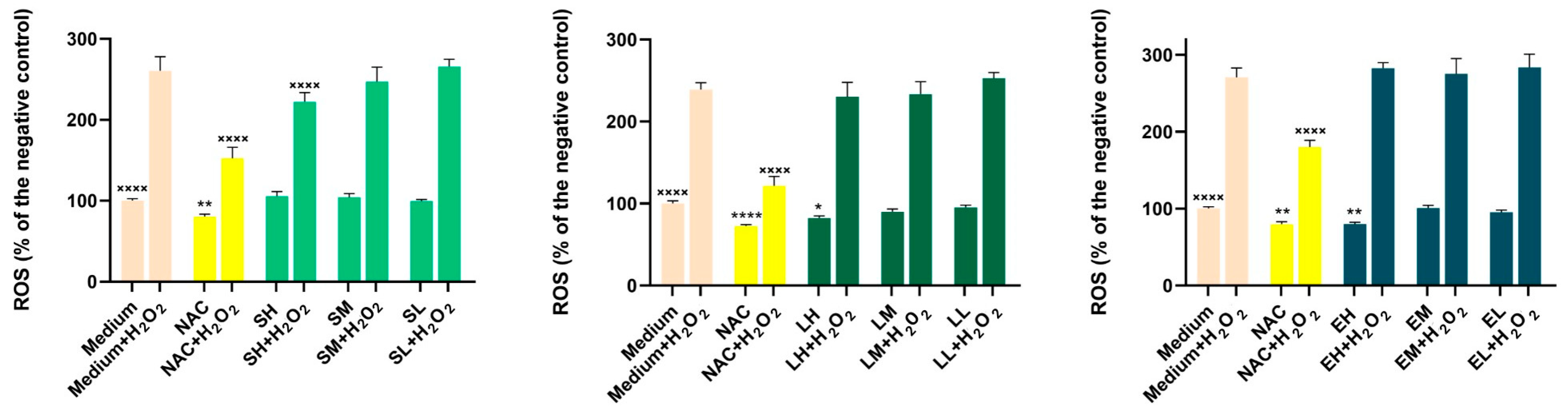 Antioxidants 14 00521 g003