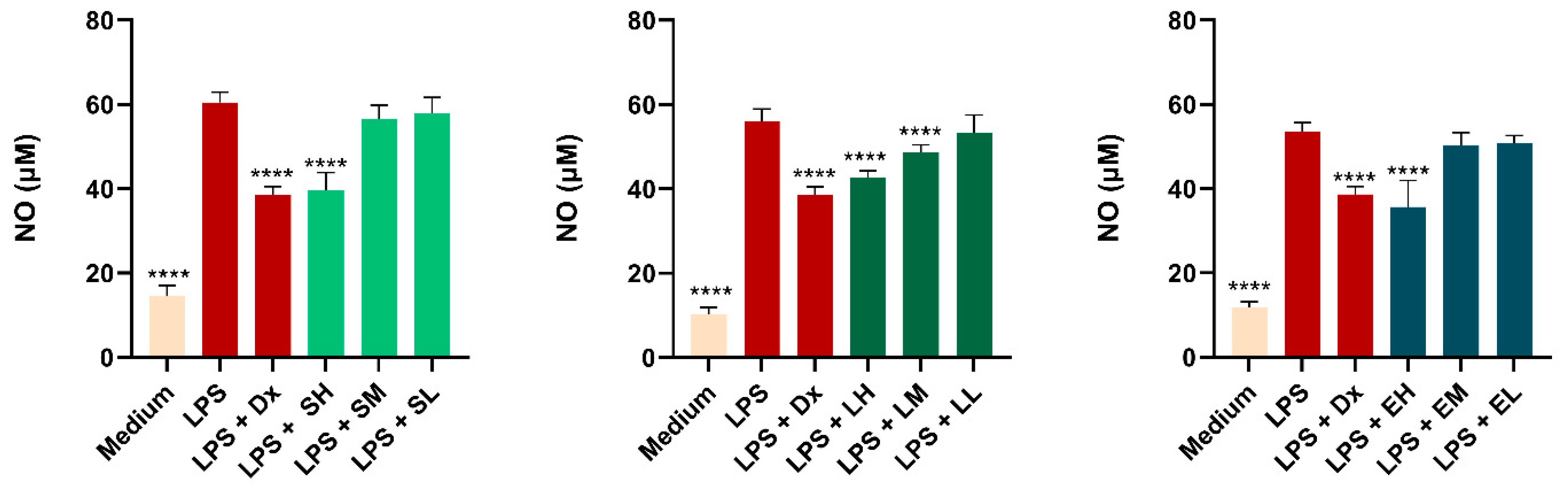Antioxidants 14 00521 g005