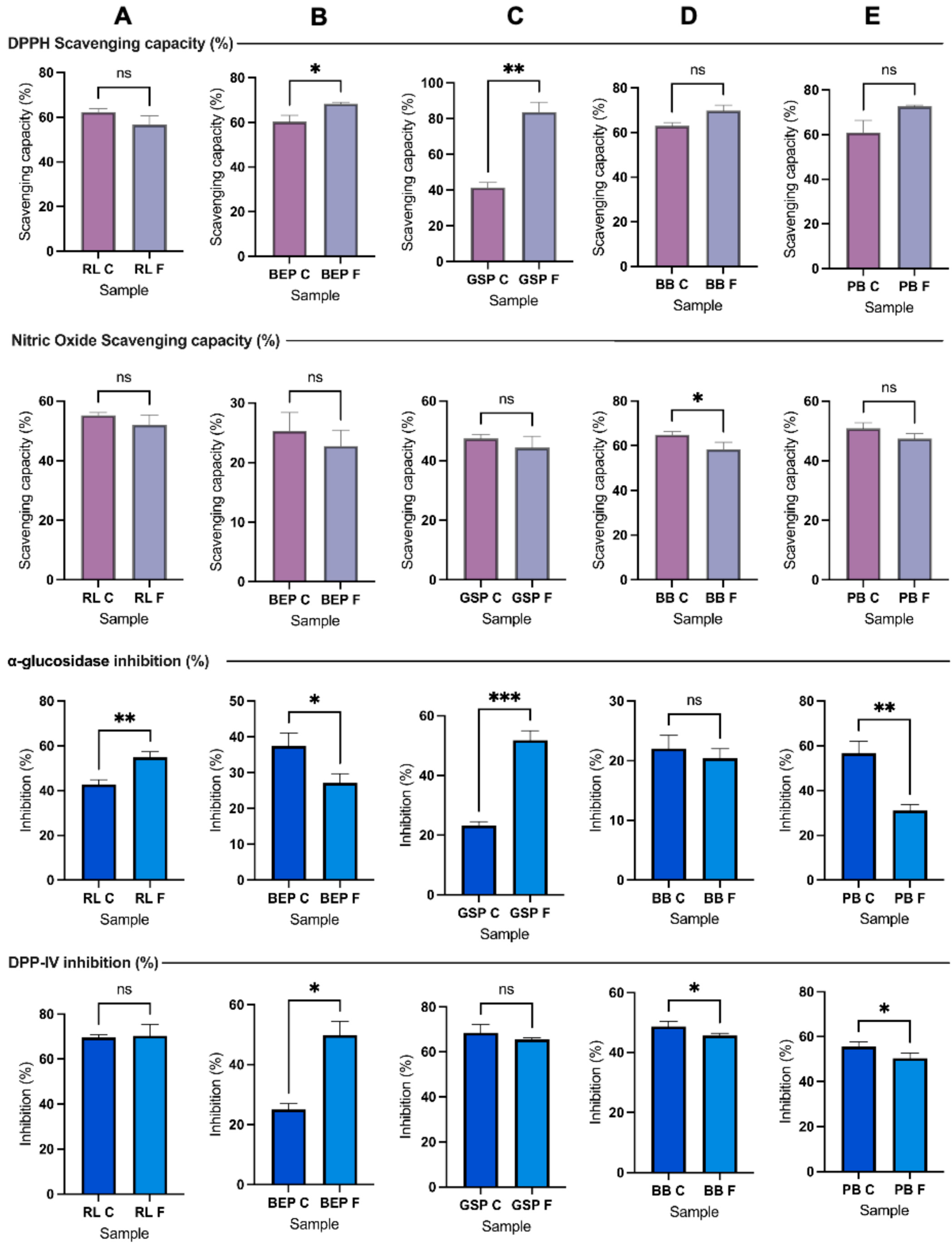 Antioxidants 14 00523 g003