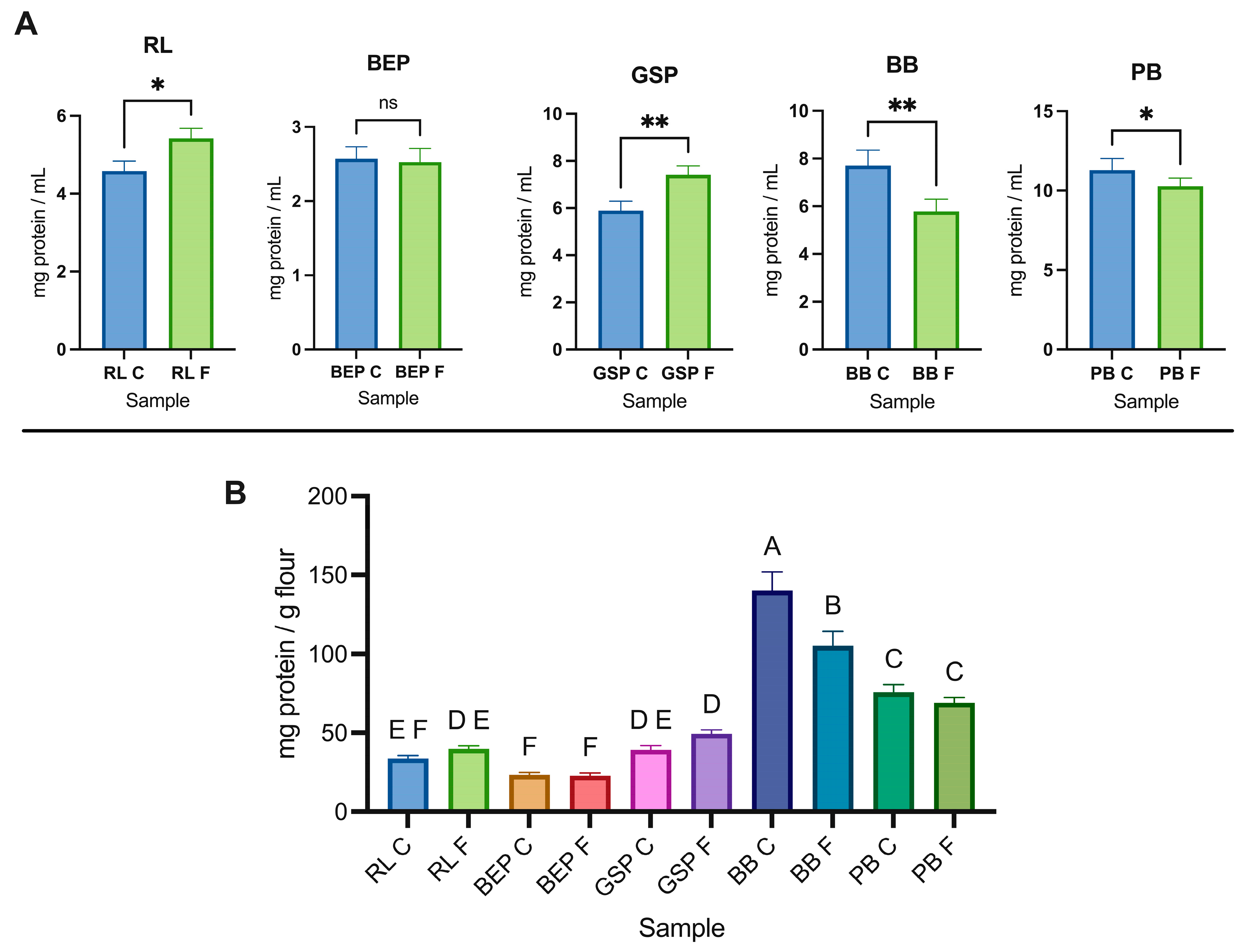 Antioxidants 14 00523 g006