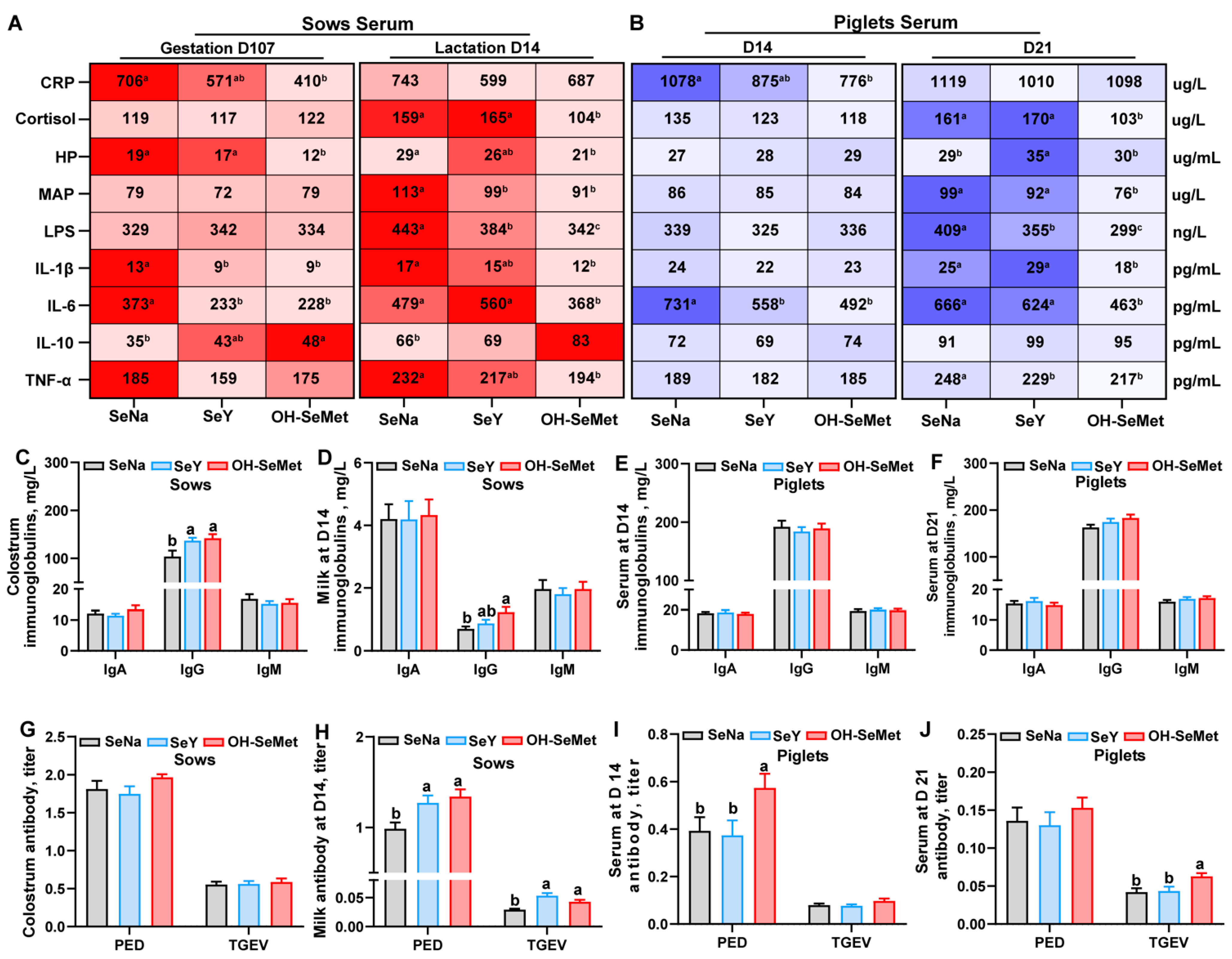Antioxidants 14 00525 g003