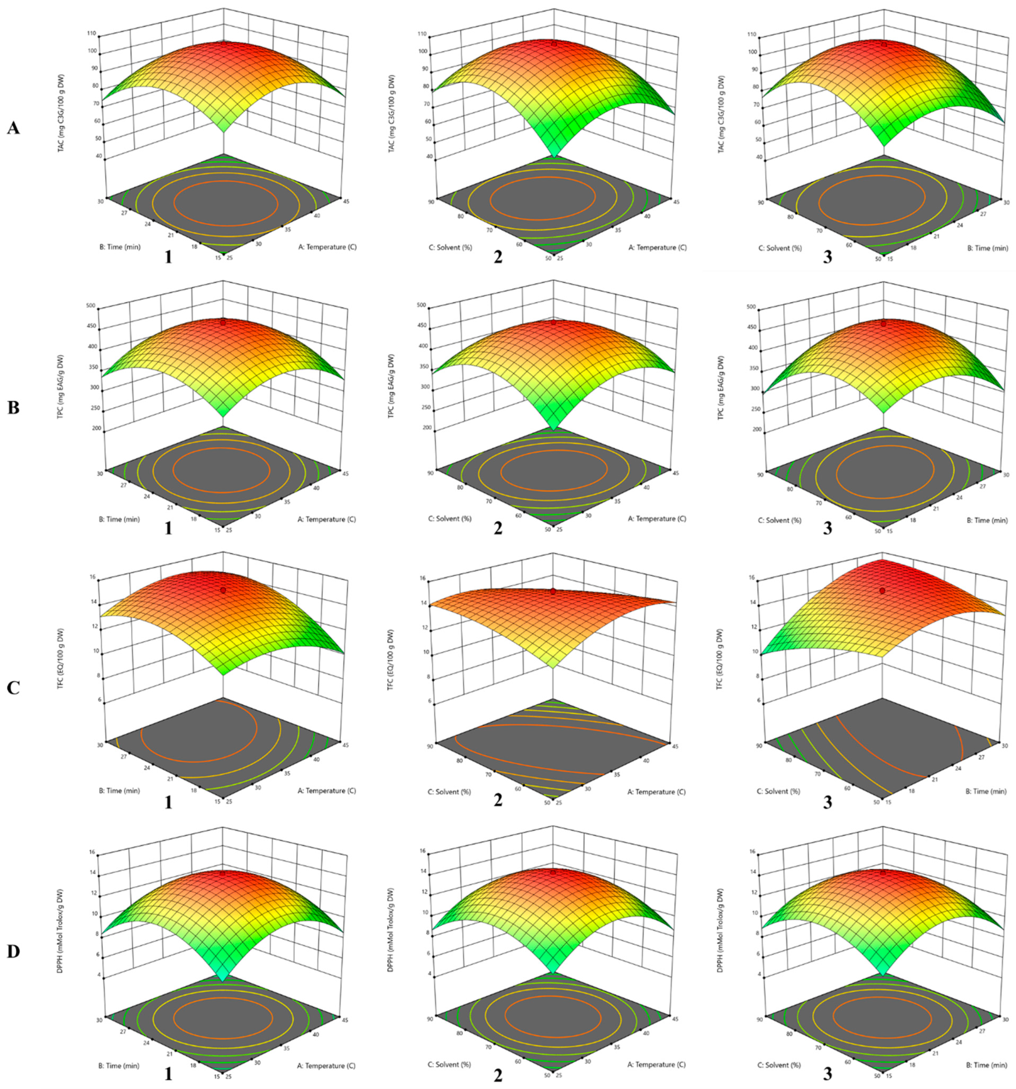 Antioxidants 14 00526 g001