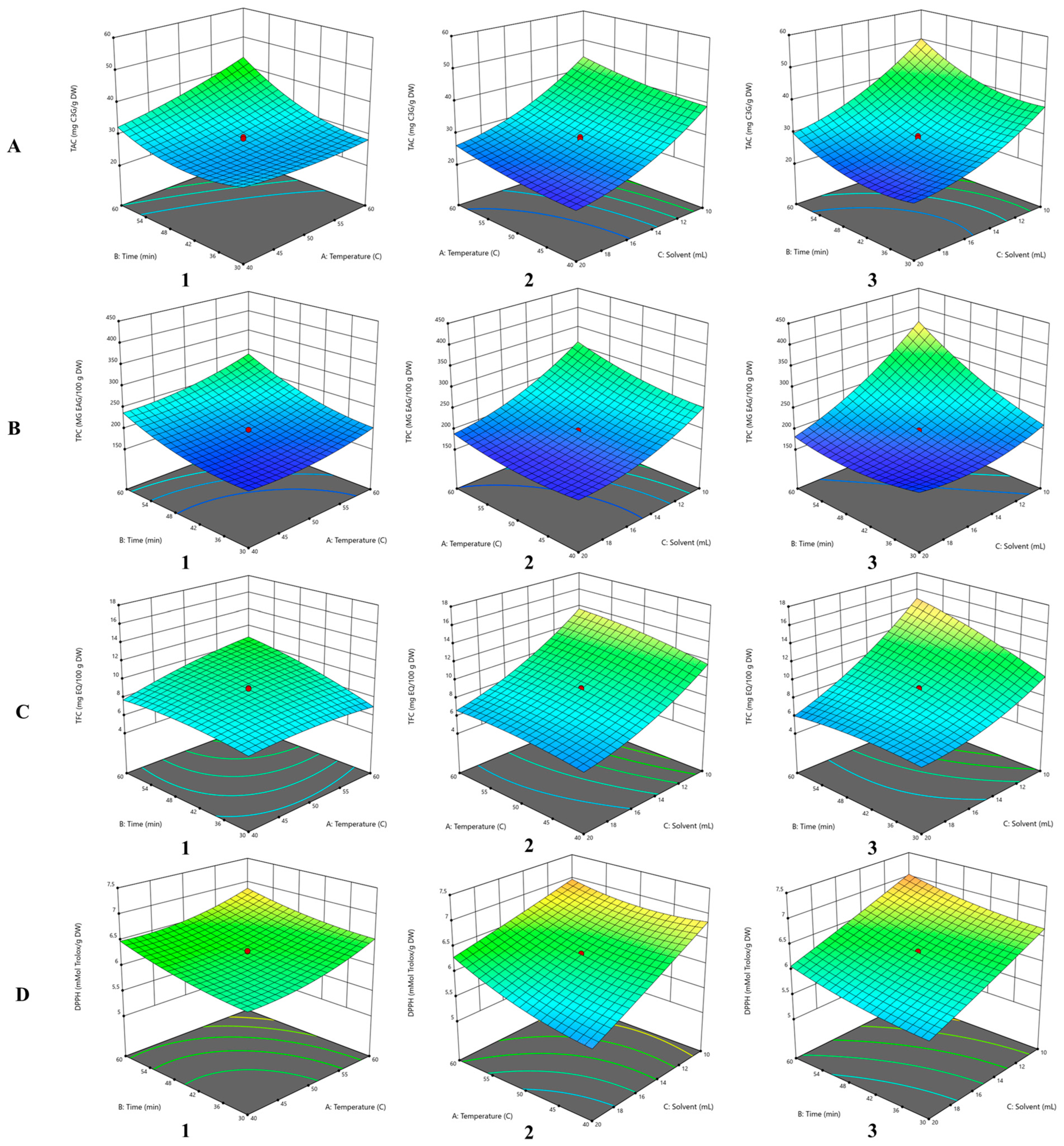 Antioxidants 14 00526 g002