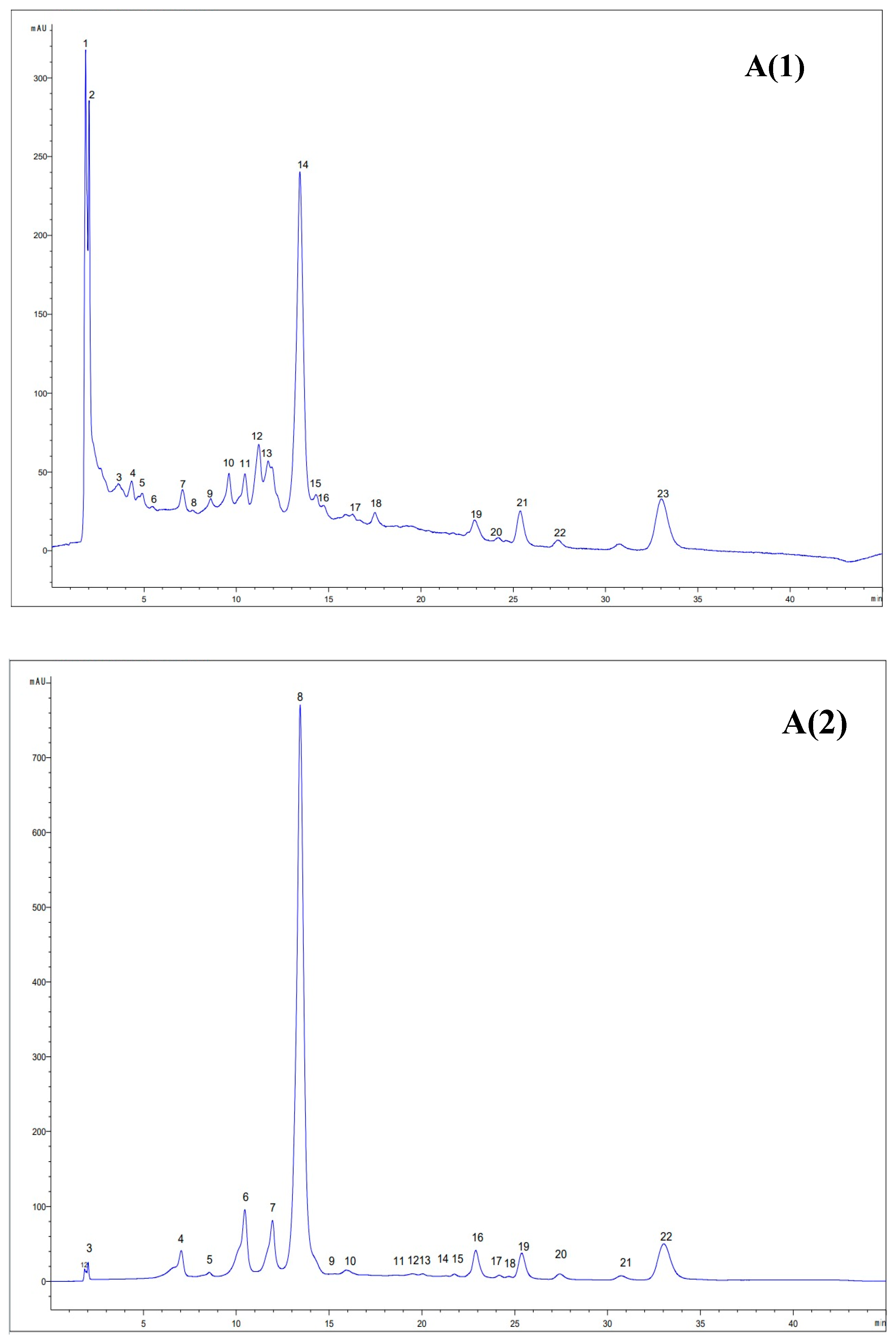 Antioxidants 14 00526 g004a