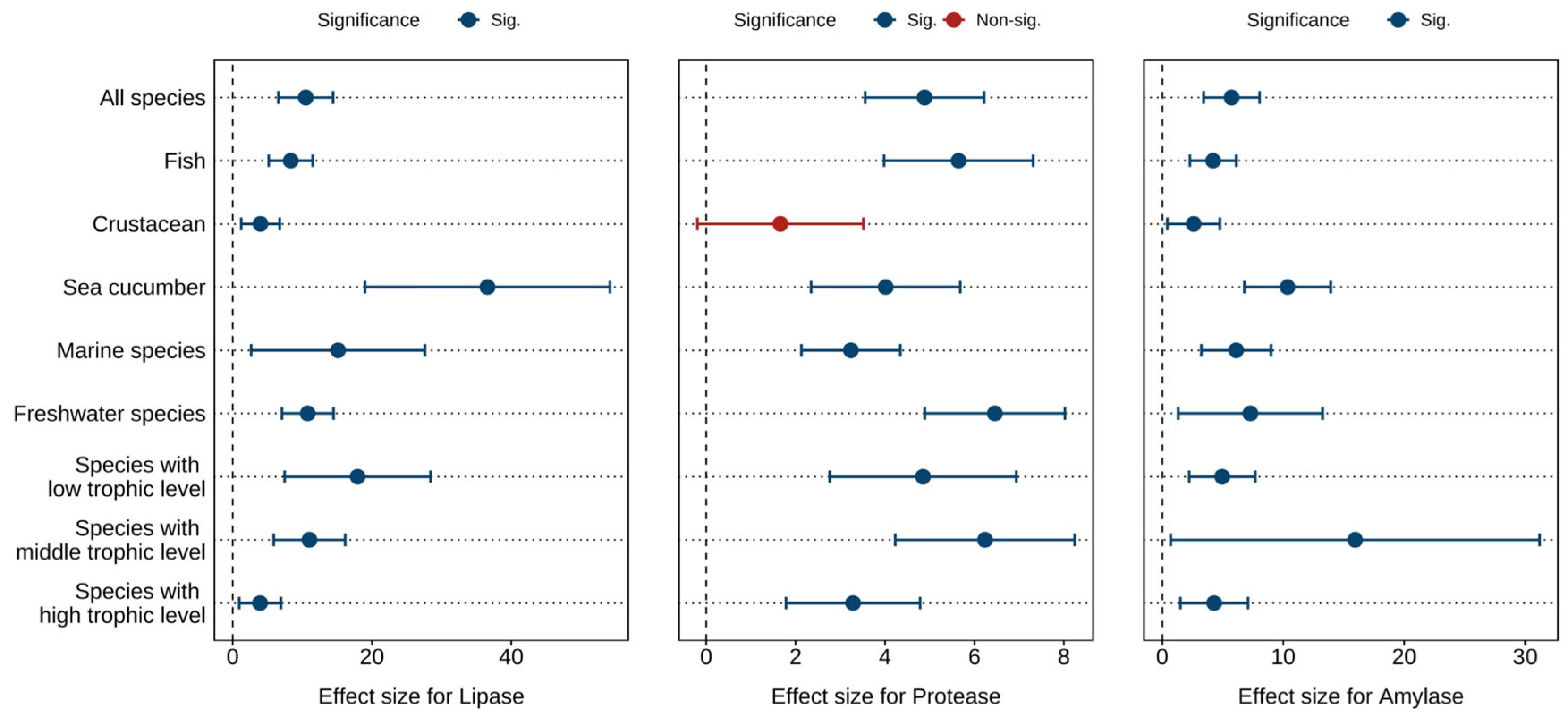 Antioxidants 14 00609 g003