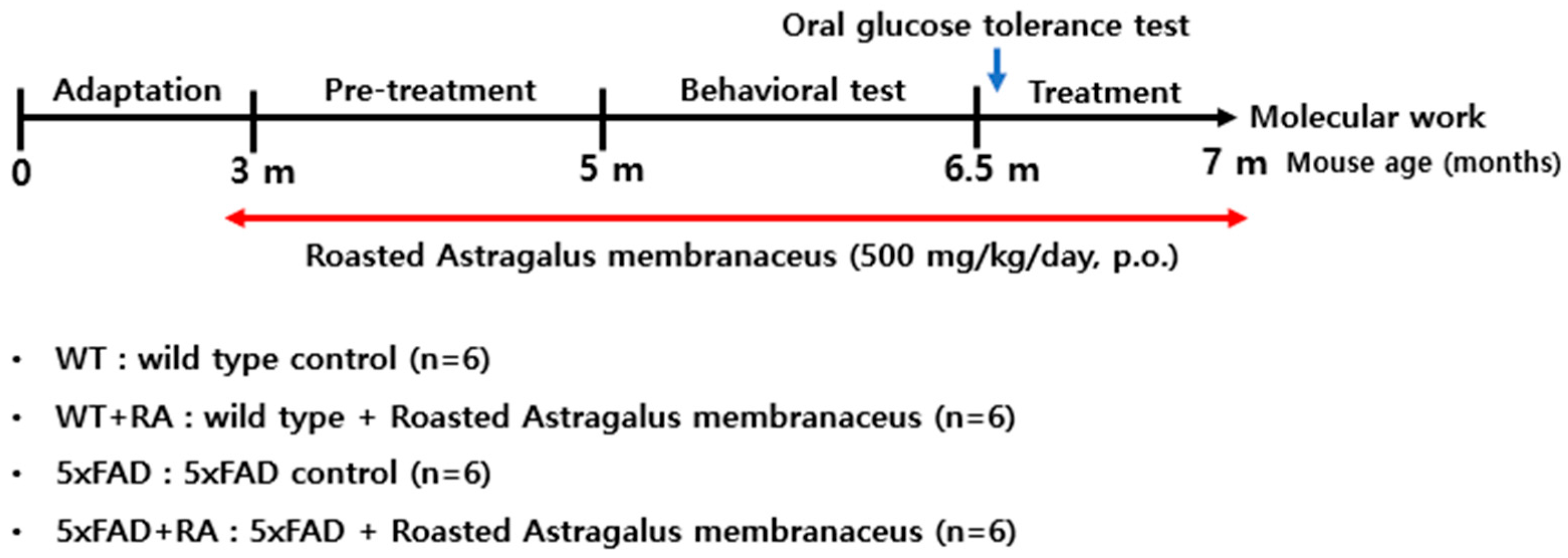 Antioxidants 14 01250 g001 Antioxidants 14 01250 g001