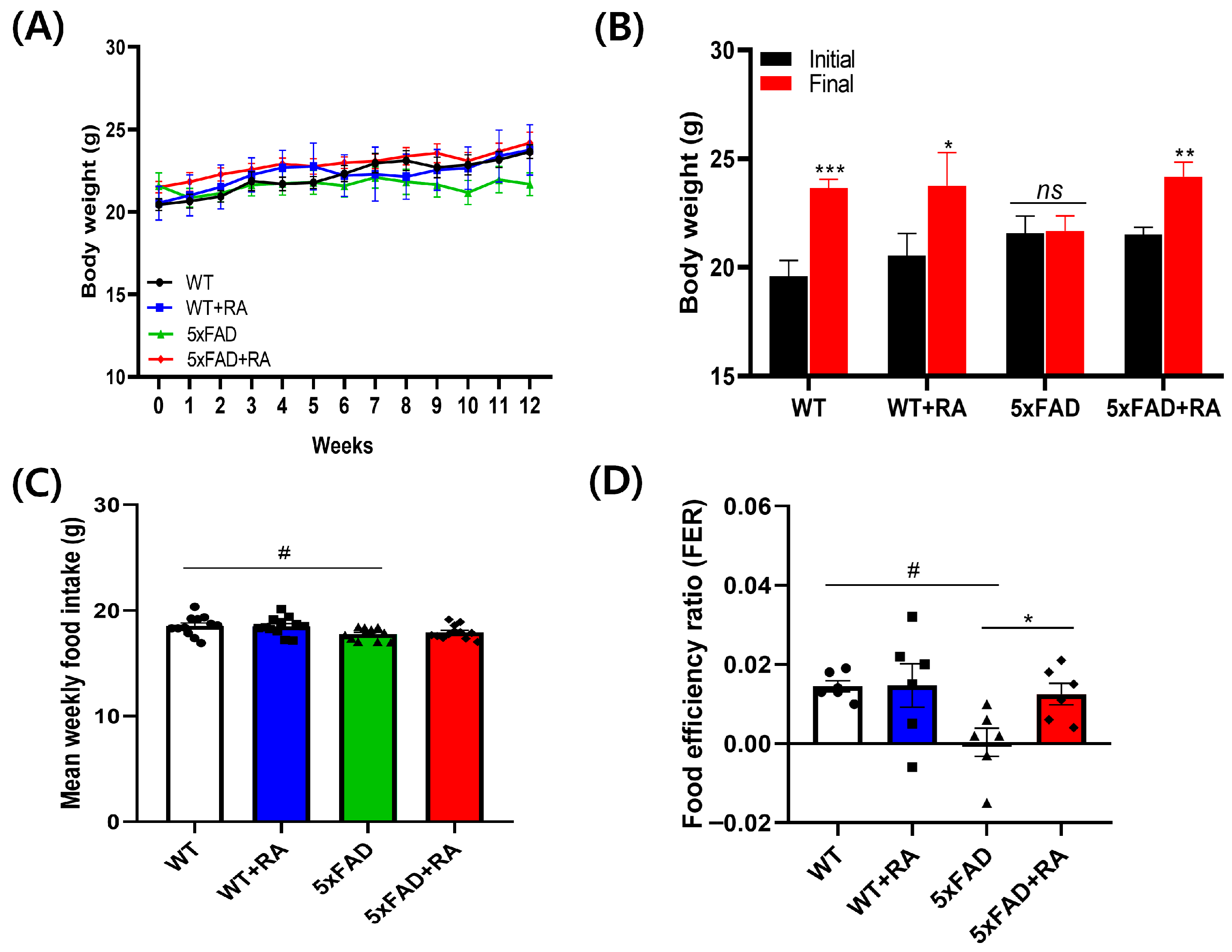 Antioxidants 14 01250 g002 Antioxidants 14 01250 g002