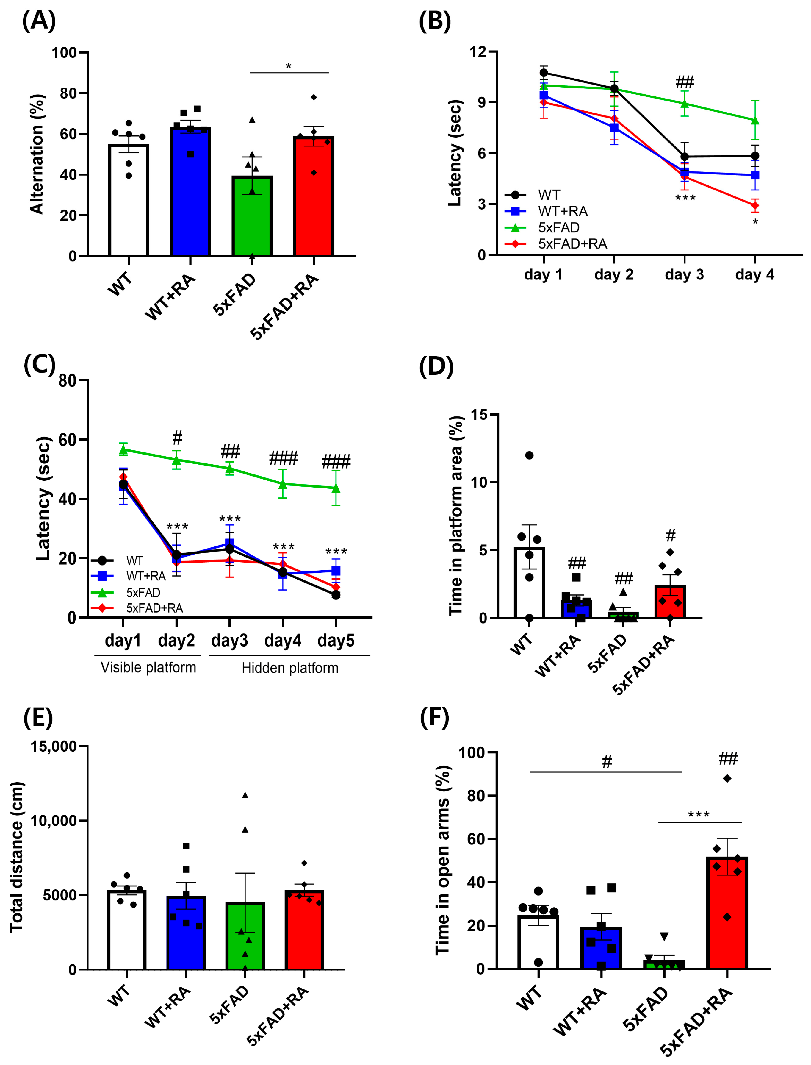 Antioxidants 14 01250 g004 Antioxidants 14 01250 g004