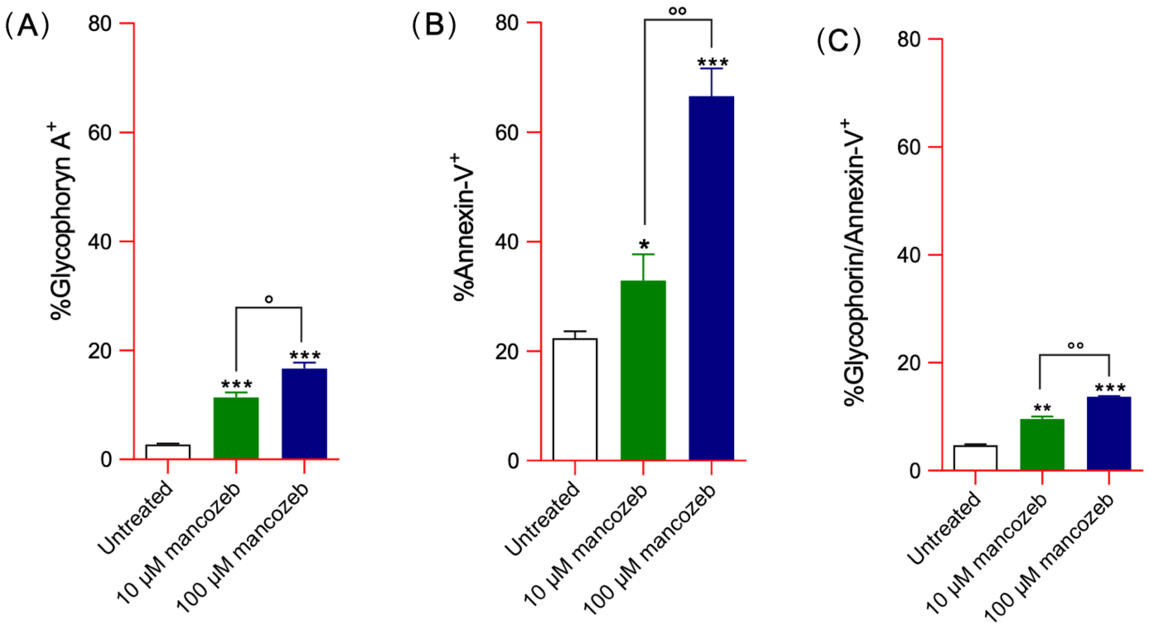 Antioxidants 14 01274 g002a Antioxidants 14 01274 g002a