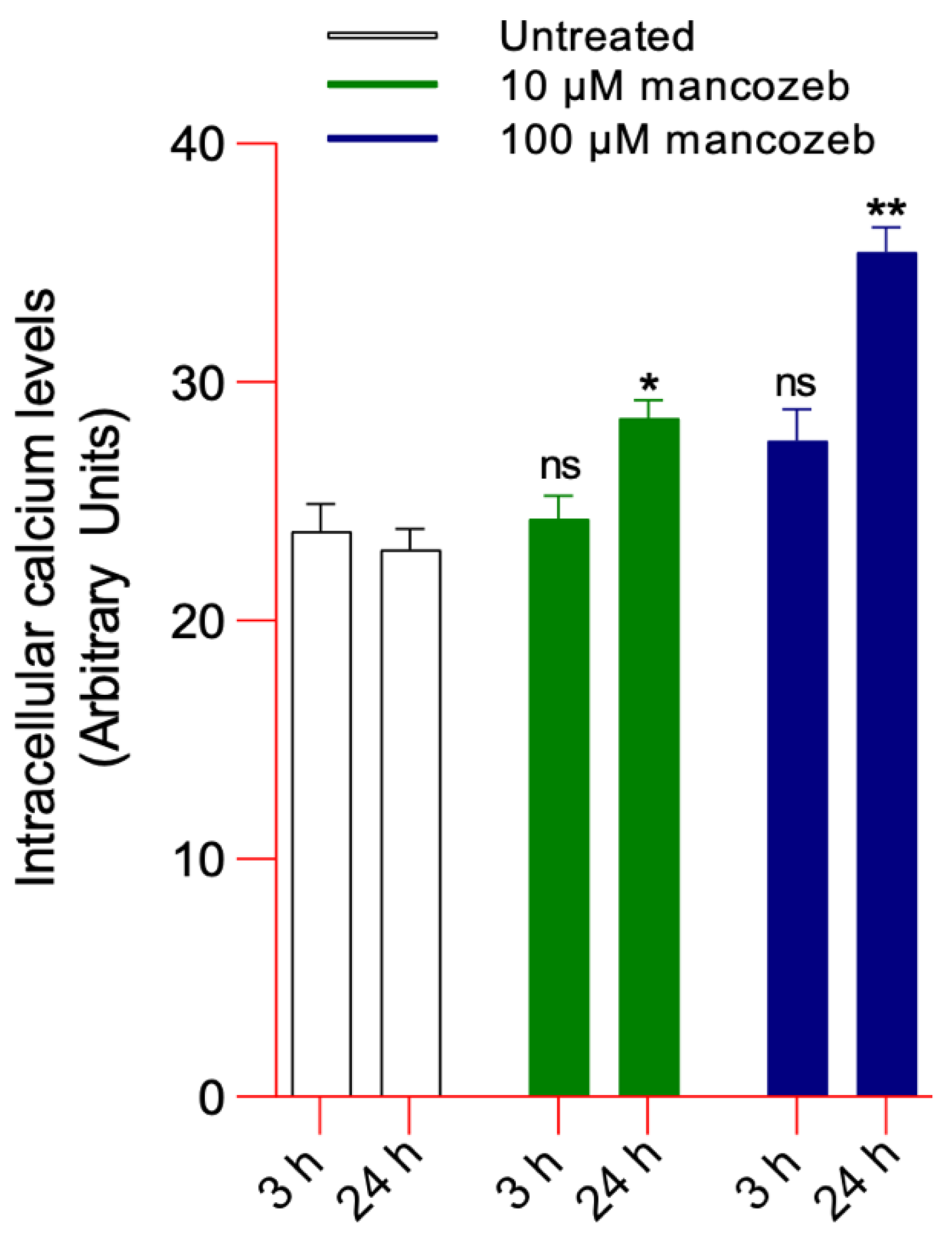 Antioxidants 14 01274 g004 Antioxidants 14 01274 g004