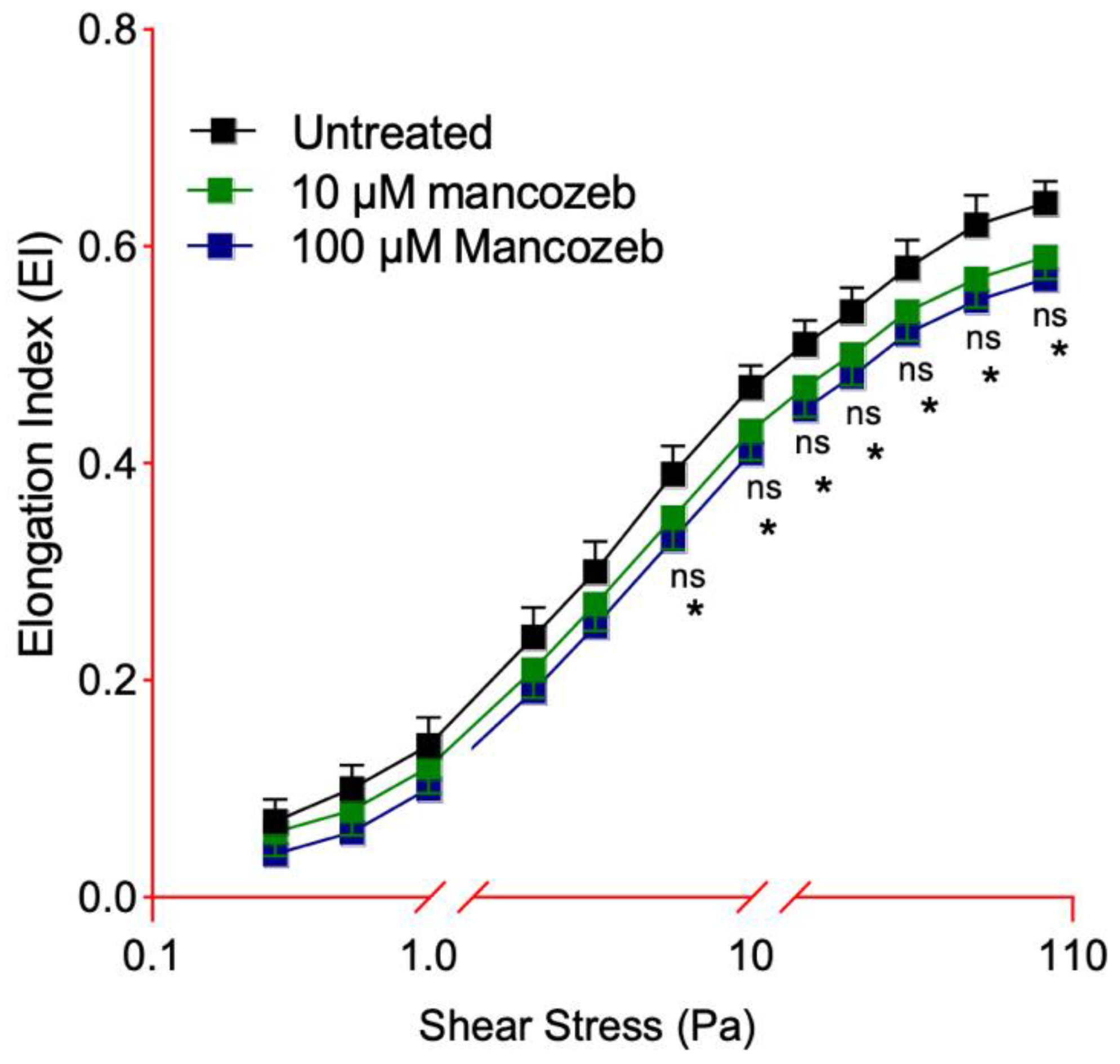 Antioxidants 14 01274 g005 Antioxidants 14 01274 g005