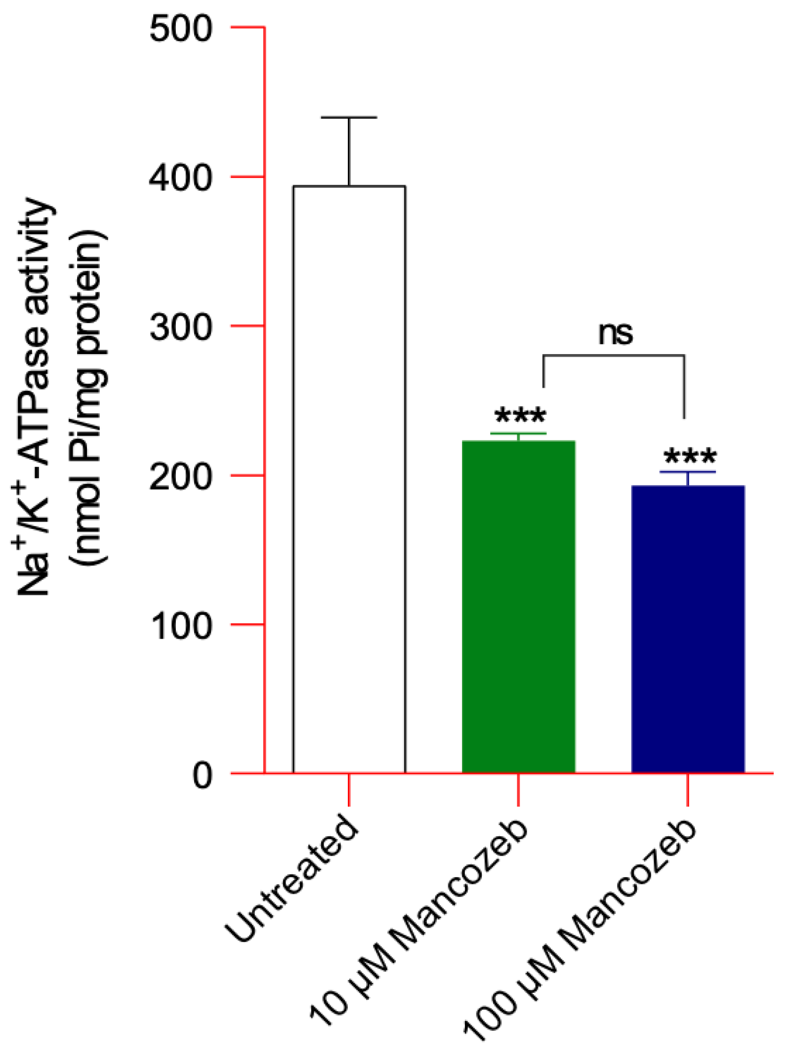 Antioxidants 14 01274 g006 Antioxidants 14 01274 g006
