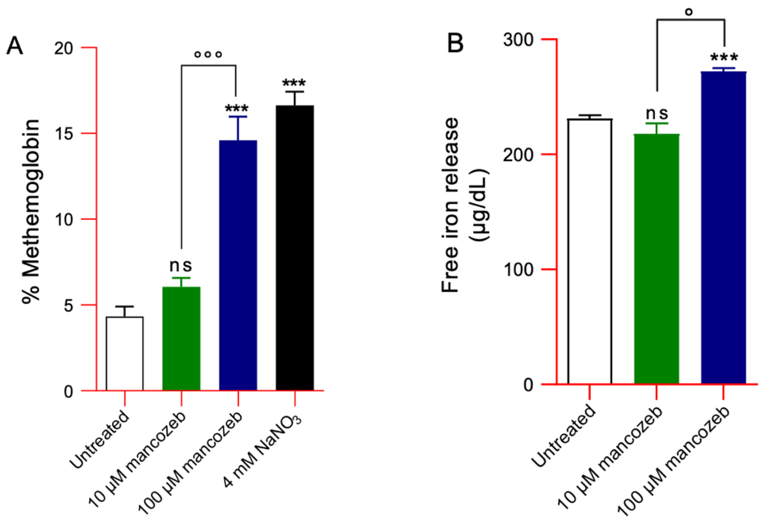 Antioxidants 14 01274 g008 Antioxidants 14 01274 g008